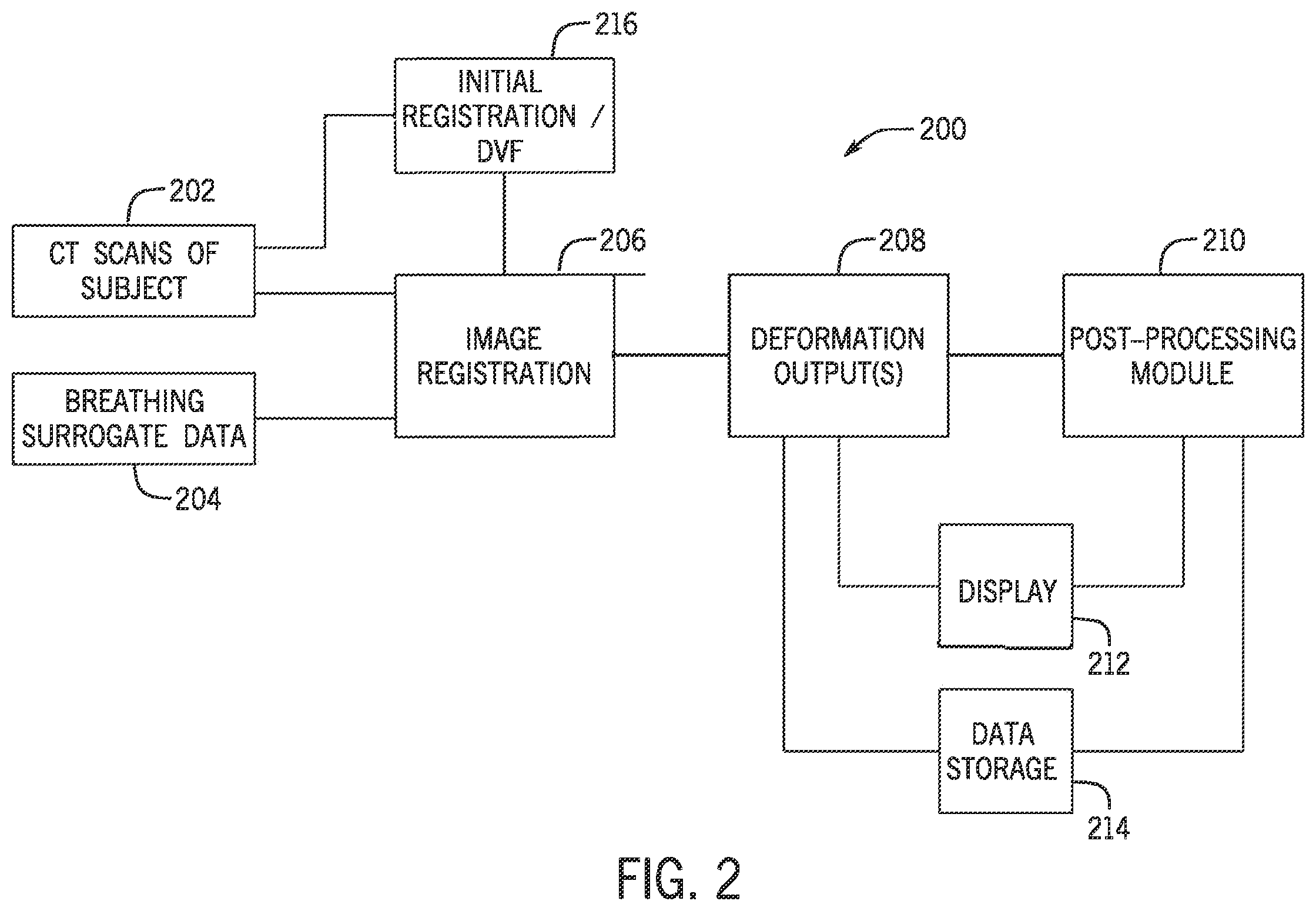Patent US12591987 Figure 2 – System and method for simultaneously registering multiple lung CT scans for quantitative lung analysis