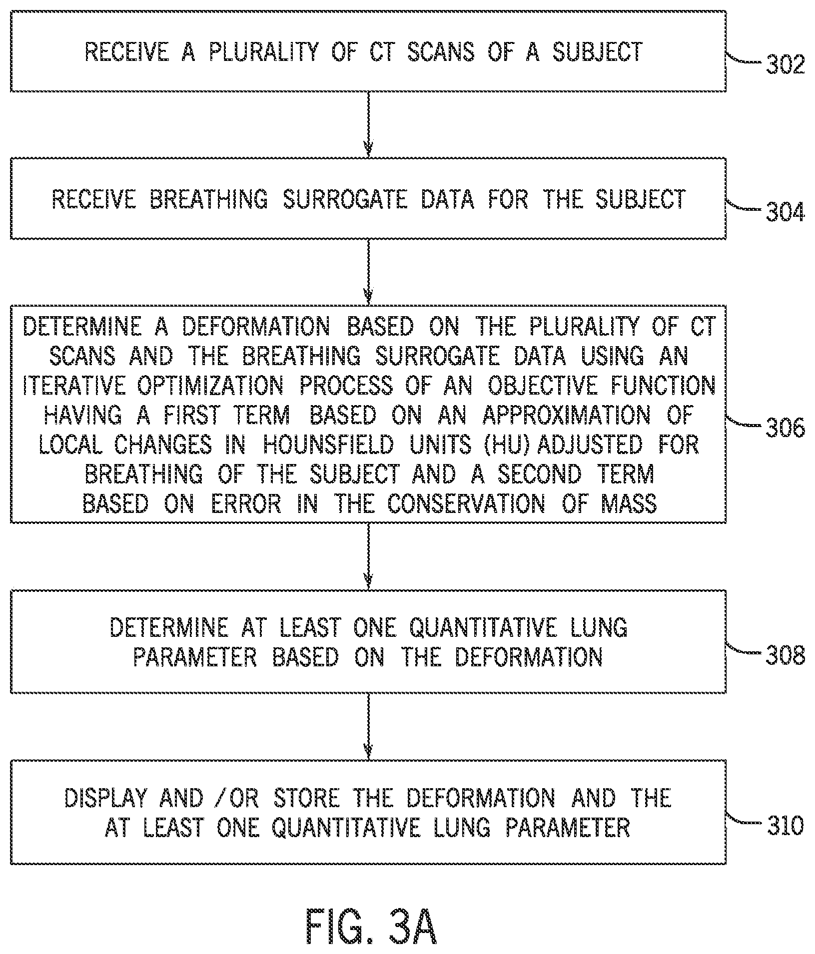 Patent US12591987 Figure 3 – System and method for simultaneously registering multiple lung CT scans for quantitative lung analysis