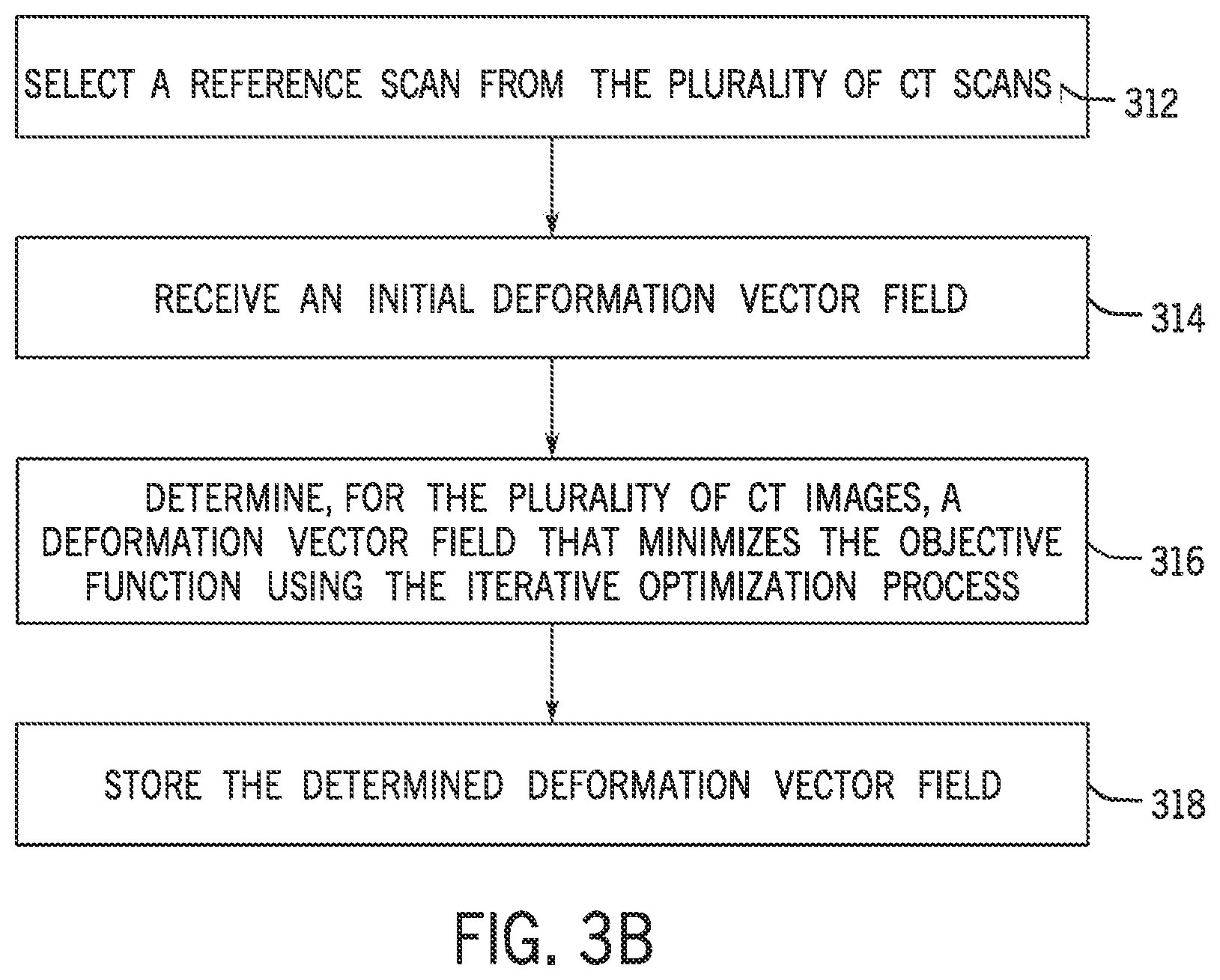 Patent US12591987 Figure 4 – System and method for simultaneously registering multiple lung CT scans for quantitative lung analysis