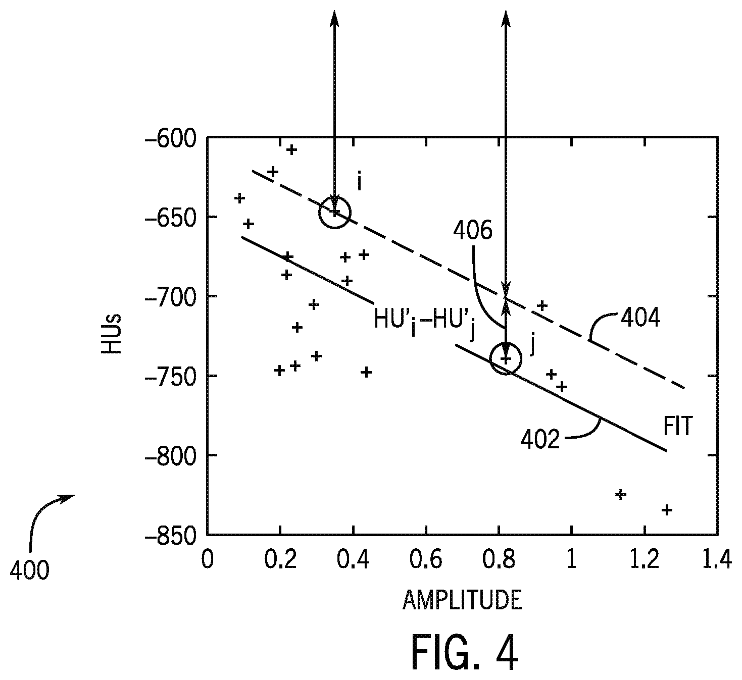 Patent US12591987 Figure 5 – System and method for simultaneously registering multiple lung CT scans for quantitative lung analysis