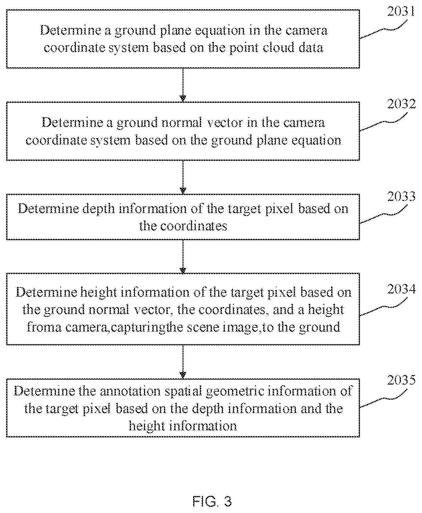Patent US12591990 Figure 2 – Method and apparatus for generating spatial geometric information estimation model