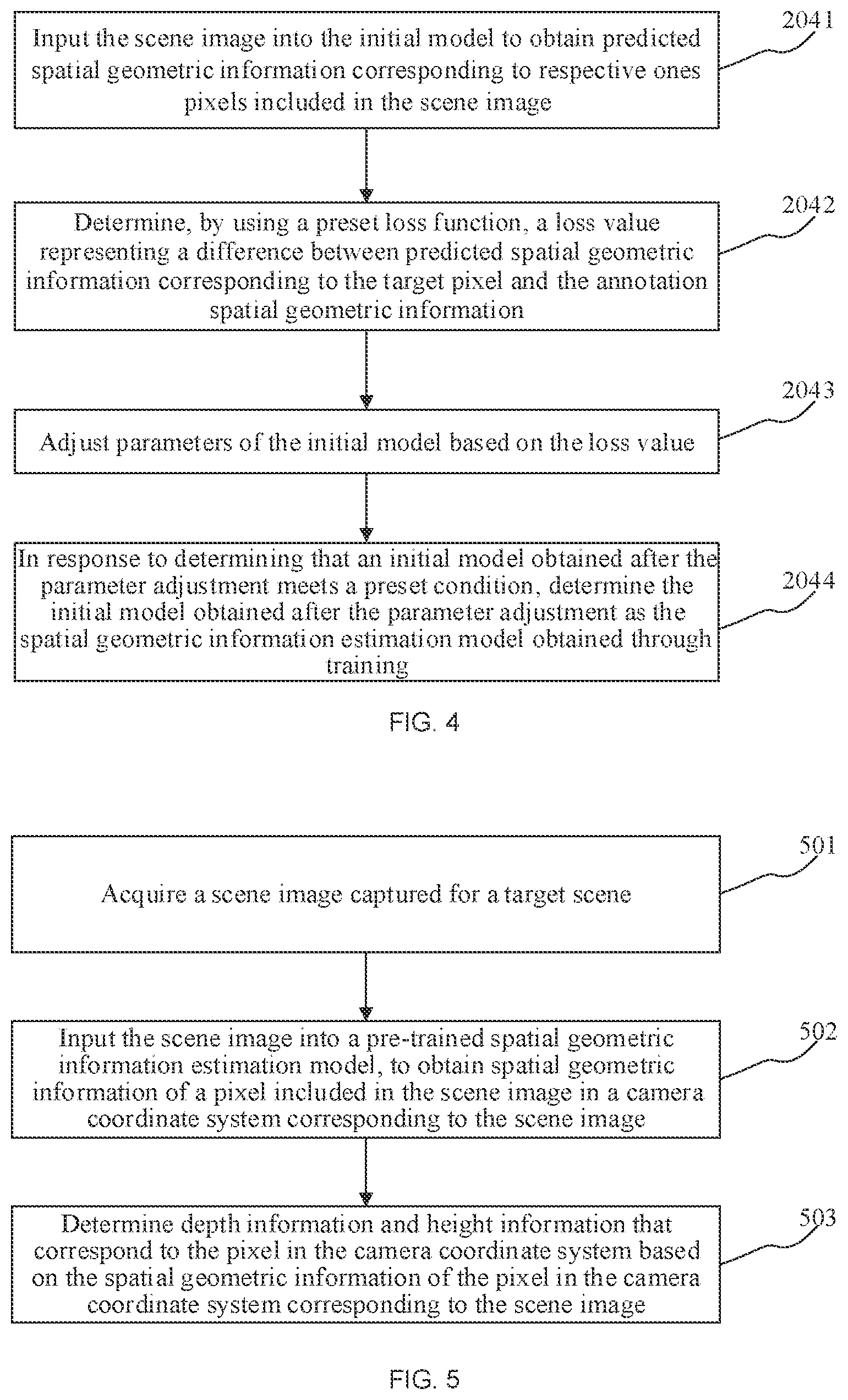 Patent US12591990 Figure 3 – Method and apparatus for generating spatial geometric information estimation model