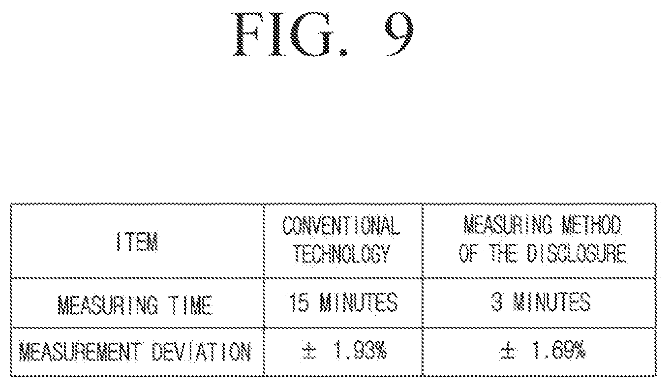 Patent US12591991 Figure 13 – Apparatus, system, and control method for measuring LED panel