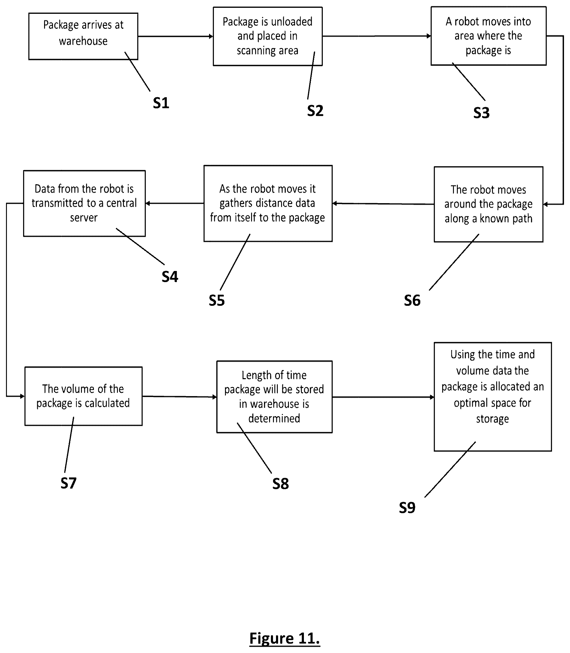 Patent US12591992 Figure 8 – Method for measuring and analyzing packages for storage