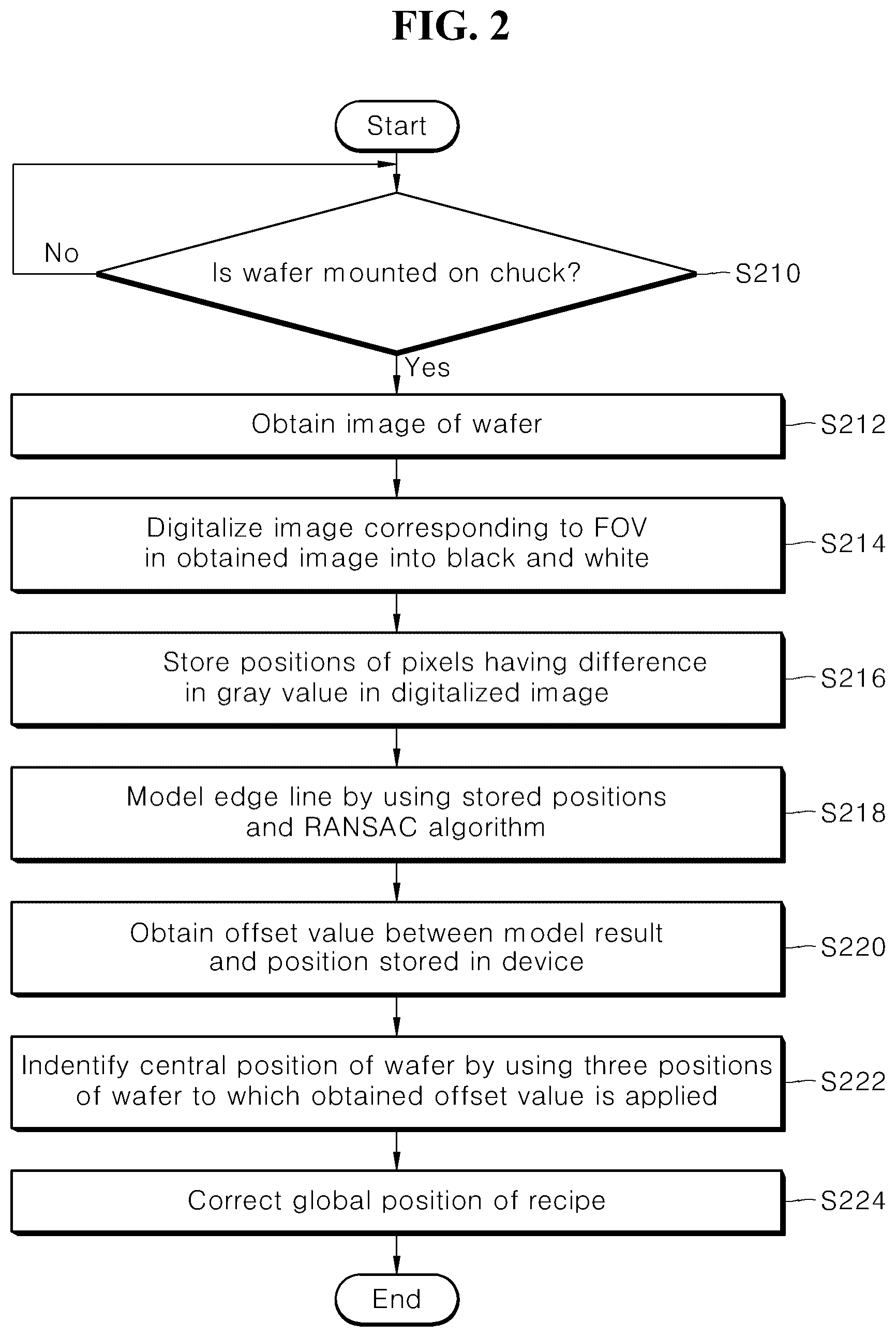 Patent US12591997 Figure 2 – Arrangement device and method