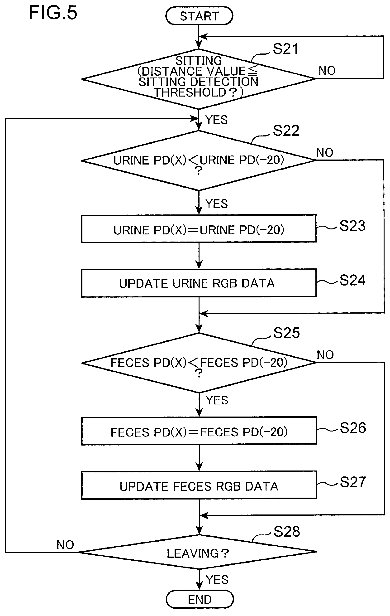 Patent US12592001 Figure 5 – Excrement determination method, excrement determination device, and non-transitory computer readable recording medium