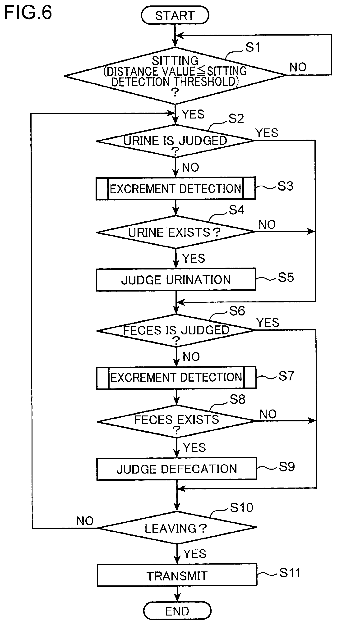 Patent US12592001 Figure 6 – Excrement determination method, excrement determination device, and non-transitory computer readable recording medium