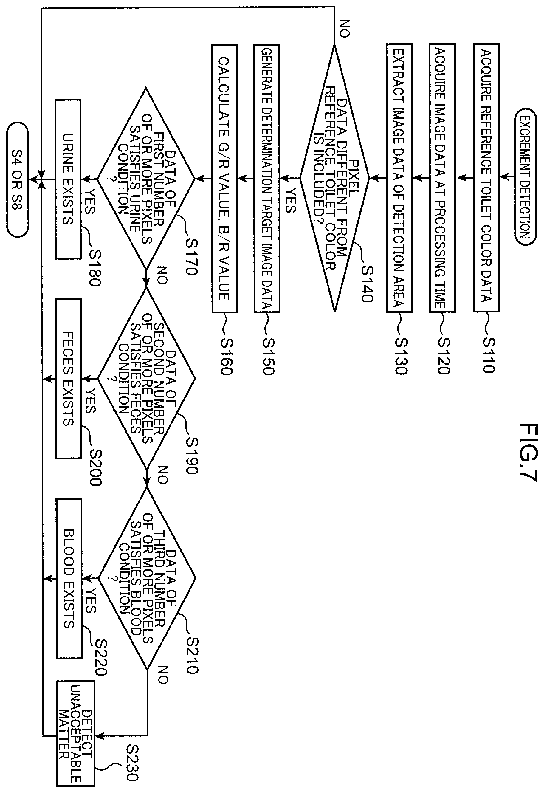 Patent US12592001 Figure 7 – Excrement determination method, excrement determination device, and non-transitory computer readable recording medium