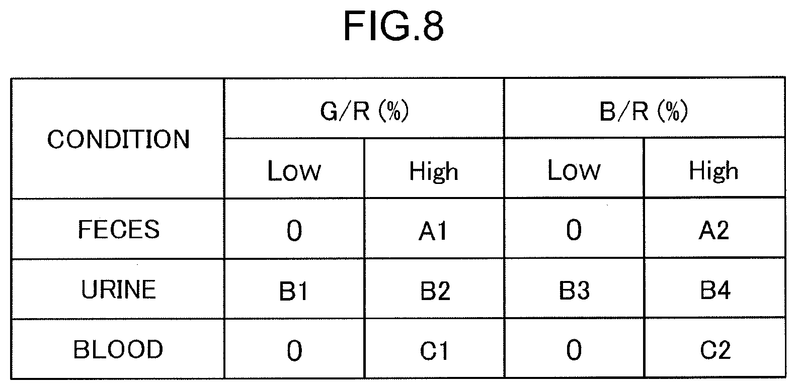 Patent US12592001 Figure 8 – Excrement determination method, excrement determination device, and non-transitory computer readable recording medium