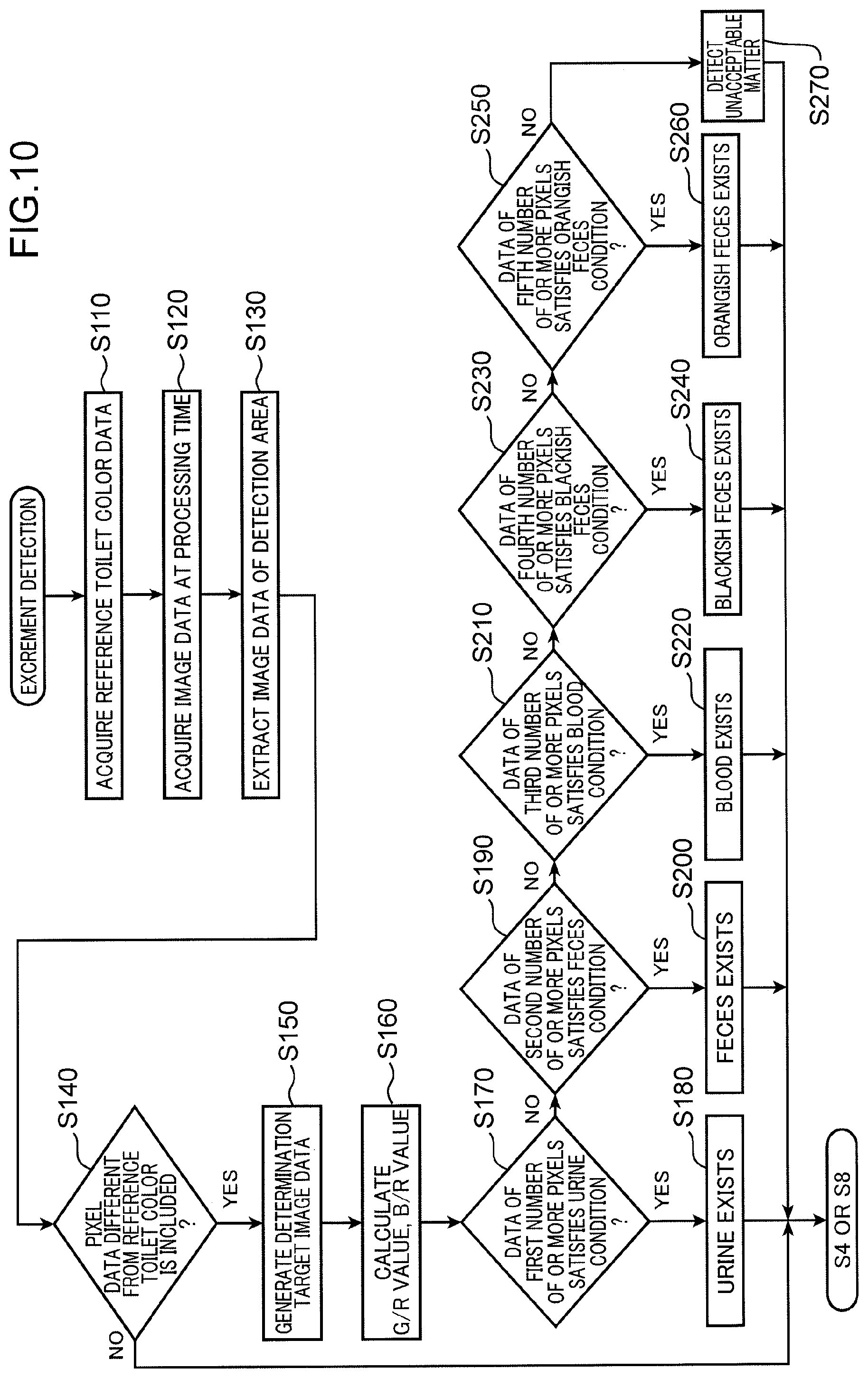 Patent US12592001 Figure 10 – Excrement determination method, excrement determination device, and non-transitory computer readable recording medium