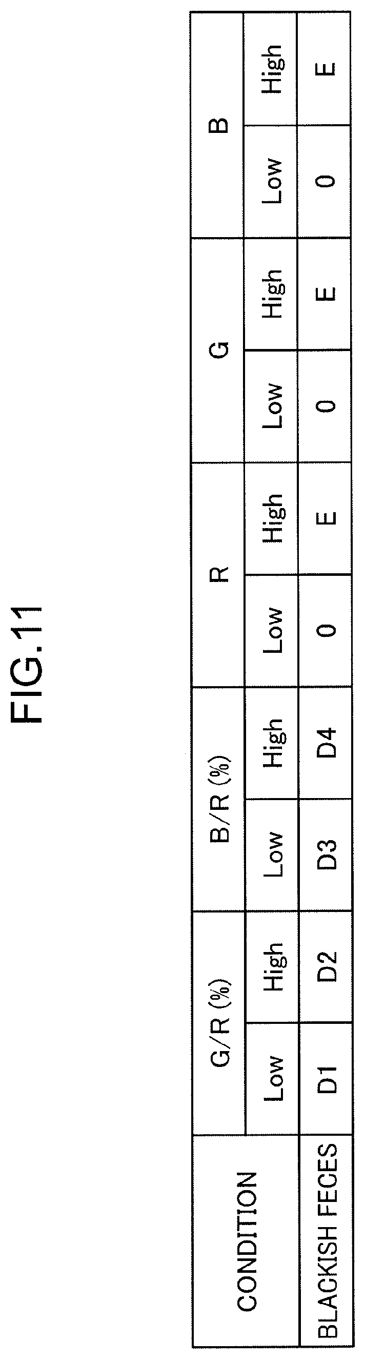 Patent US12592001 Figure 11 – Excrement determination method, excrement determination device, and non-transitory computer readable recording medium