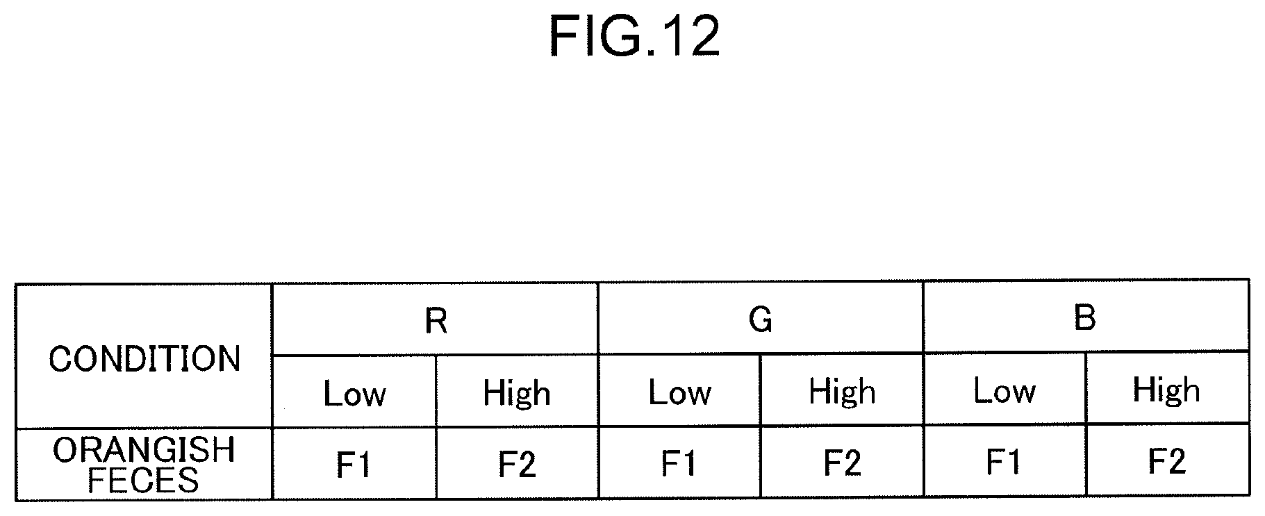 Patent US12592001 Figure 12 – Excrement determination method, excrement determination device, and non-transitory computer readable recording medium