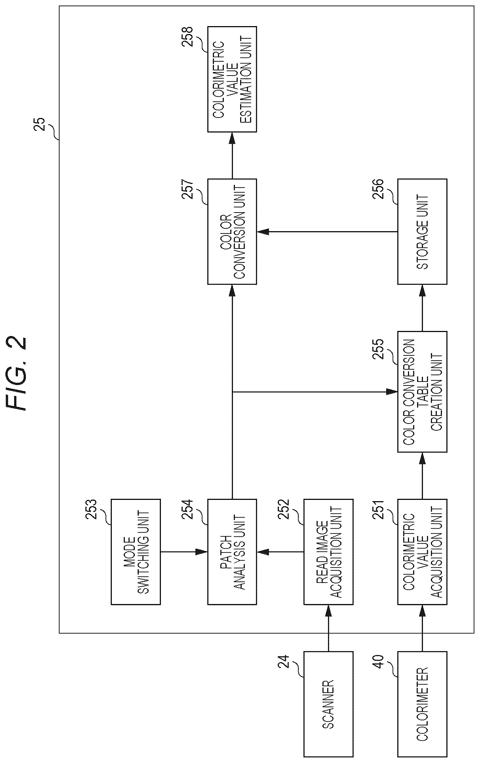 Patent US12592002 Figure 2 – Color conversion system, color conversion method, and information processing apparatus