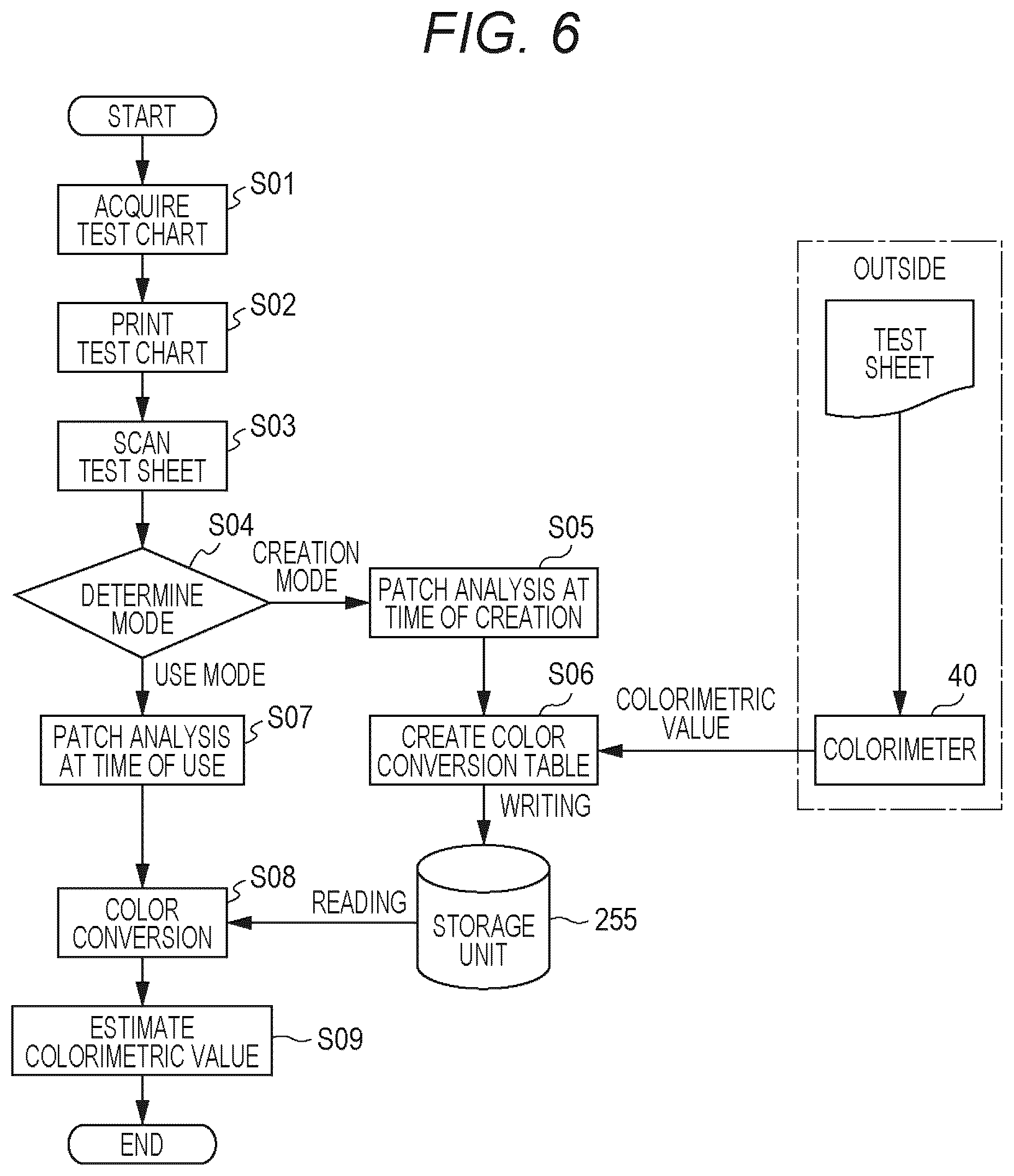 Patent US12592002 Figure 6 – Color conversion system, color conversion method, and information processing apparatus