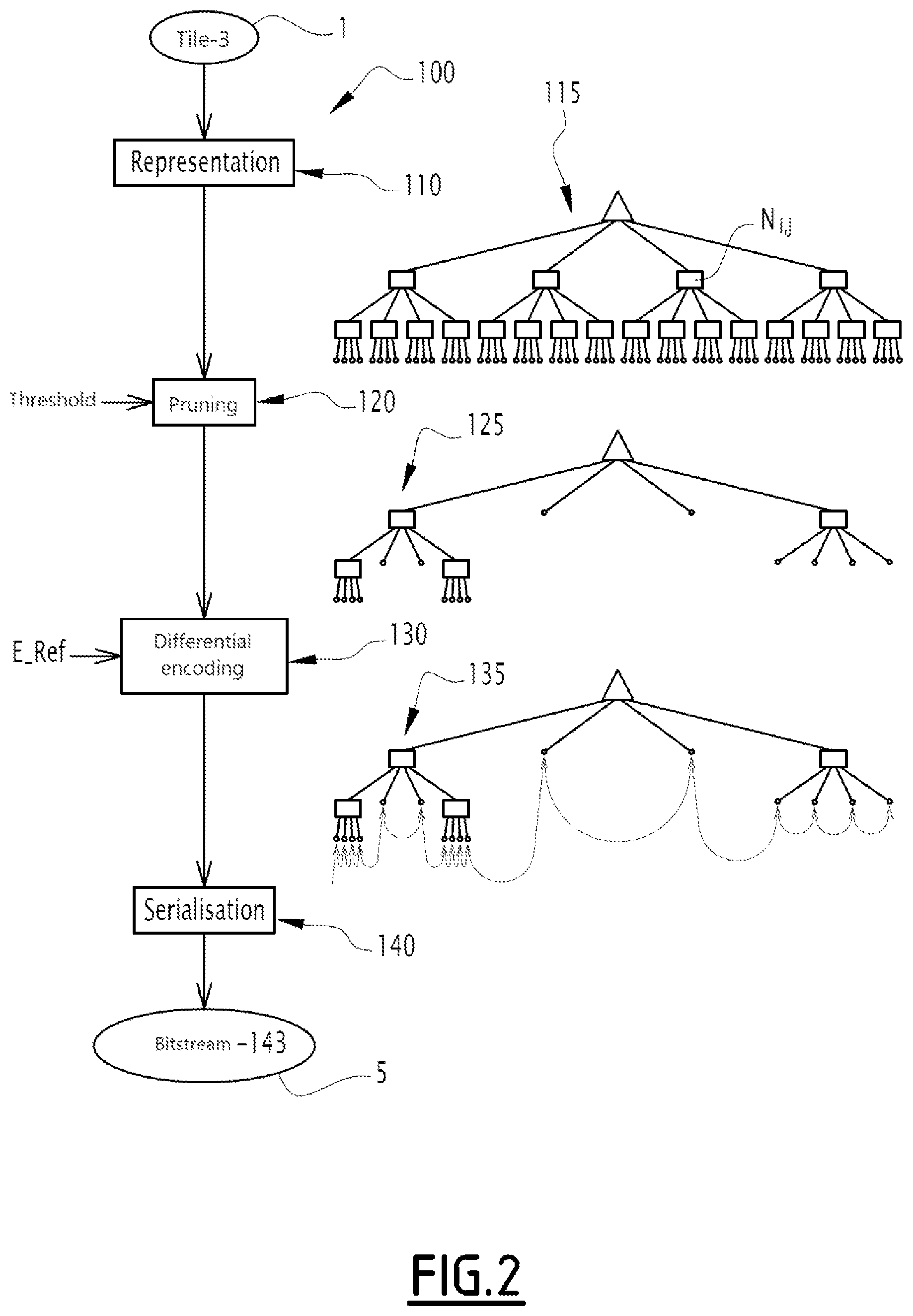 Patent US12592003 Figure 2 – Methods for the compression and decompression of a digital terrain model file; associated compressed and decompressed files and associated computer program product