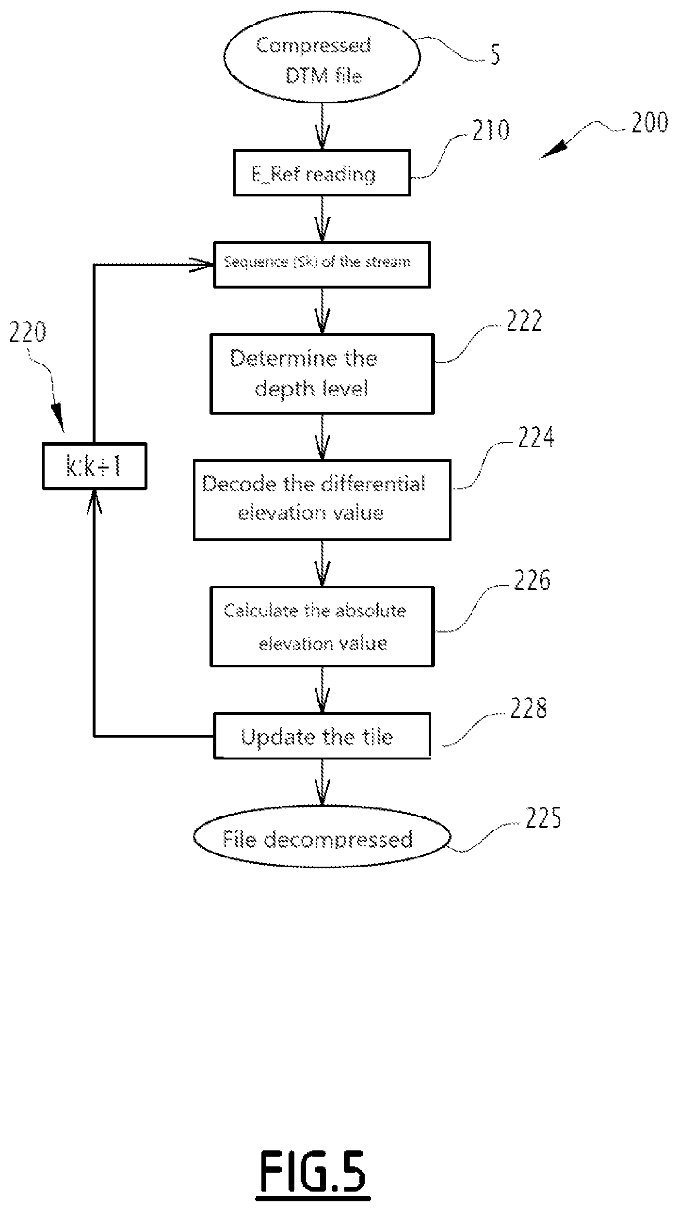 Patent US12592003 Figure 5 – Methods for the compression and decompression of a digital terrain model file; associated compressed and decompressed files and associated computer program product