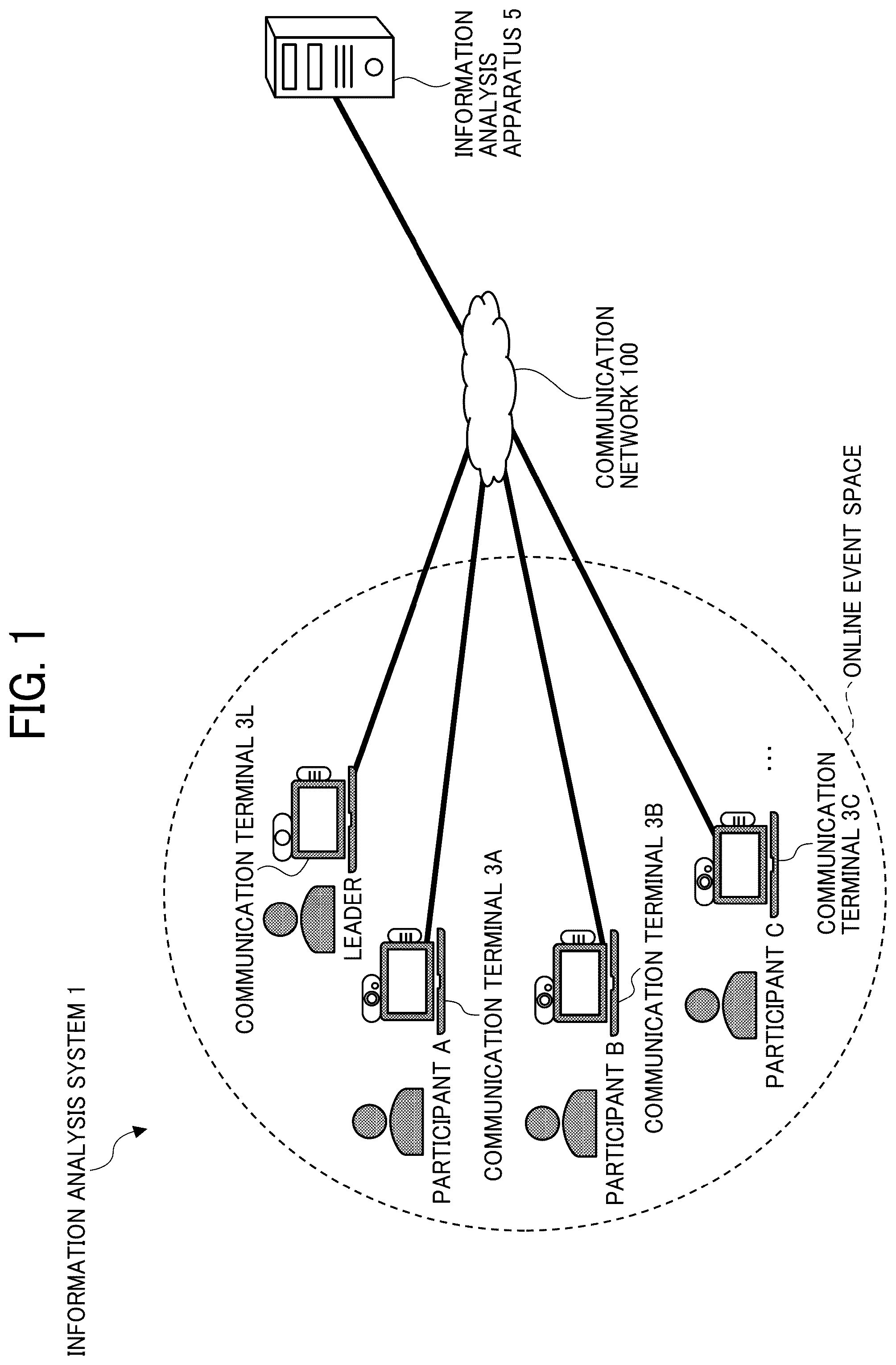 Patent US12592008 Figure 1 – Information analysis system, information analysis method, and non-transitory recording medium