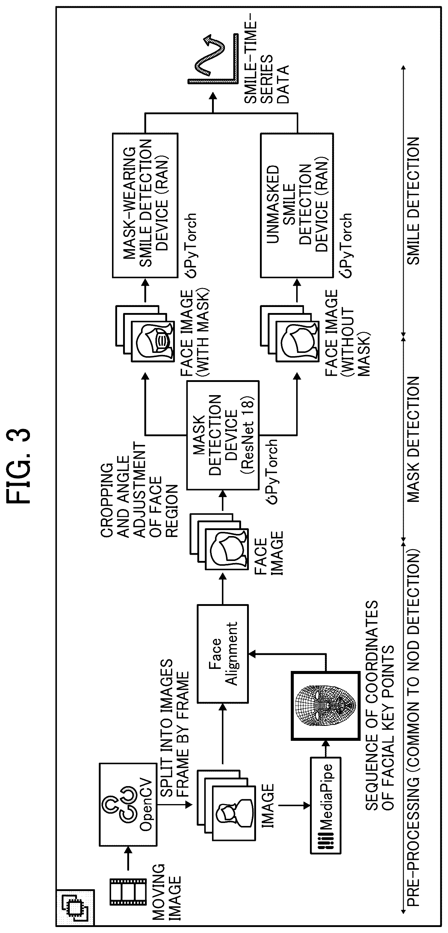 Patent US12592008 Figure 3 – Information analysis system, information analysis method, and non-transitory recording medium