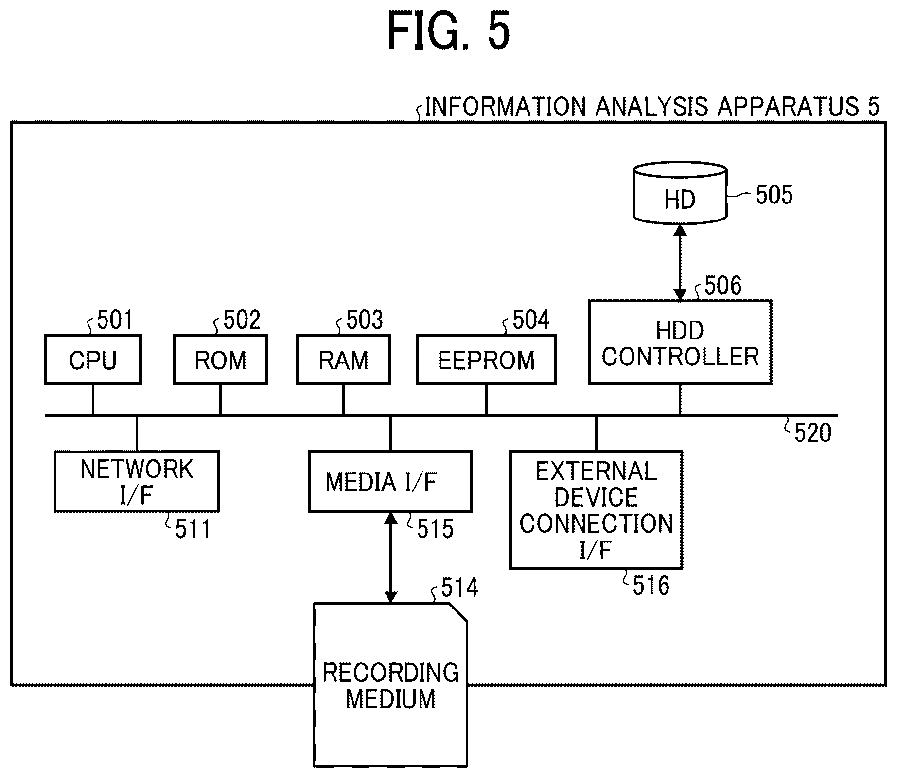 Patent US12592008 Figure 5 – Information analysis system, information analysis method, and non-transitory recording medium