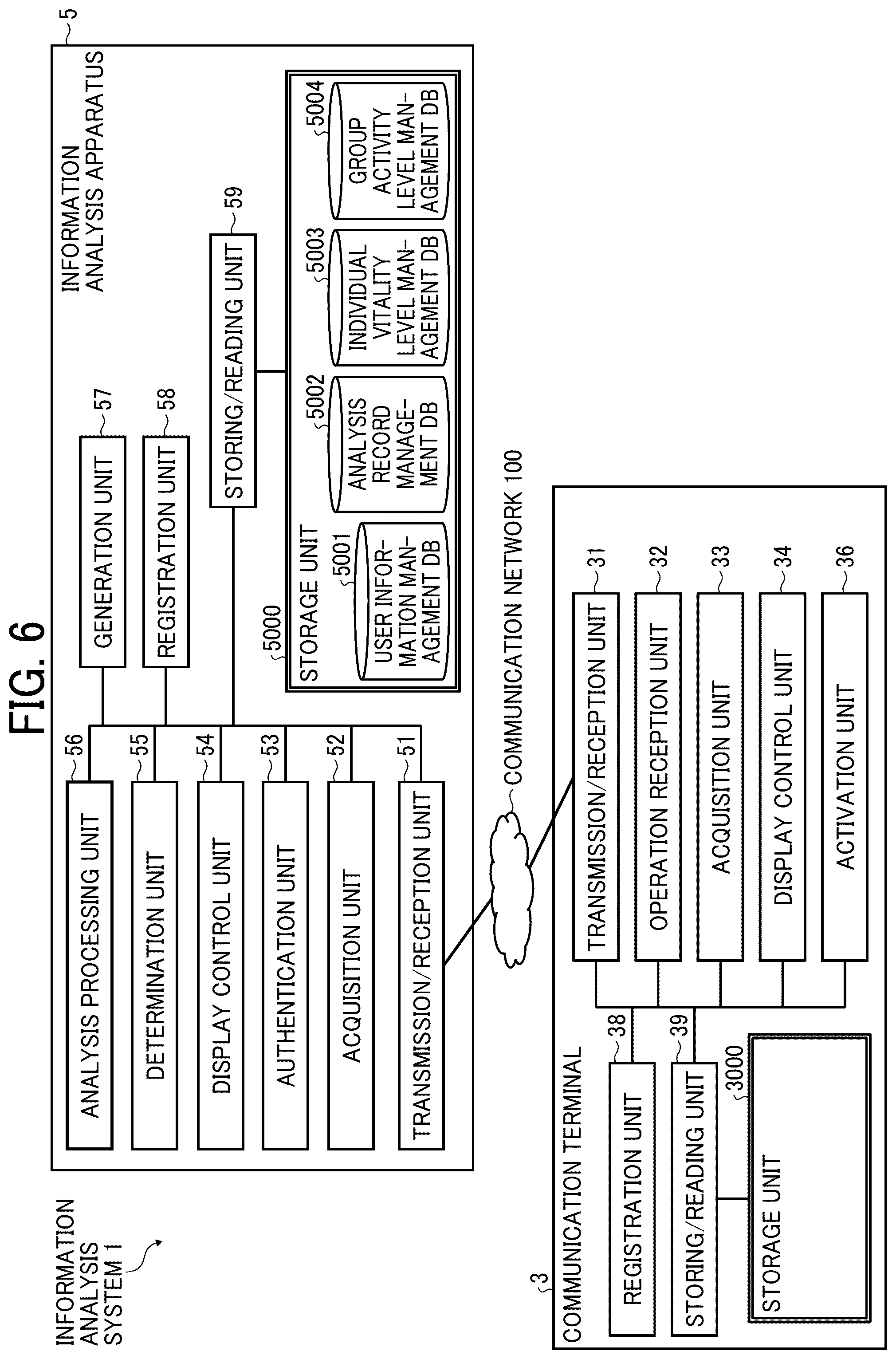 Patent US12592008 Figure 6 – Information analysis system, information analysis method, and non-transitory recording medium
