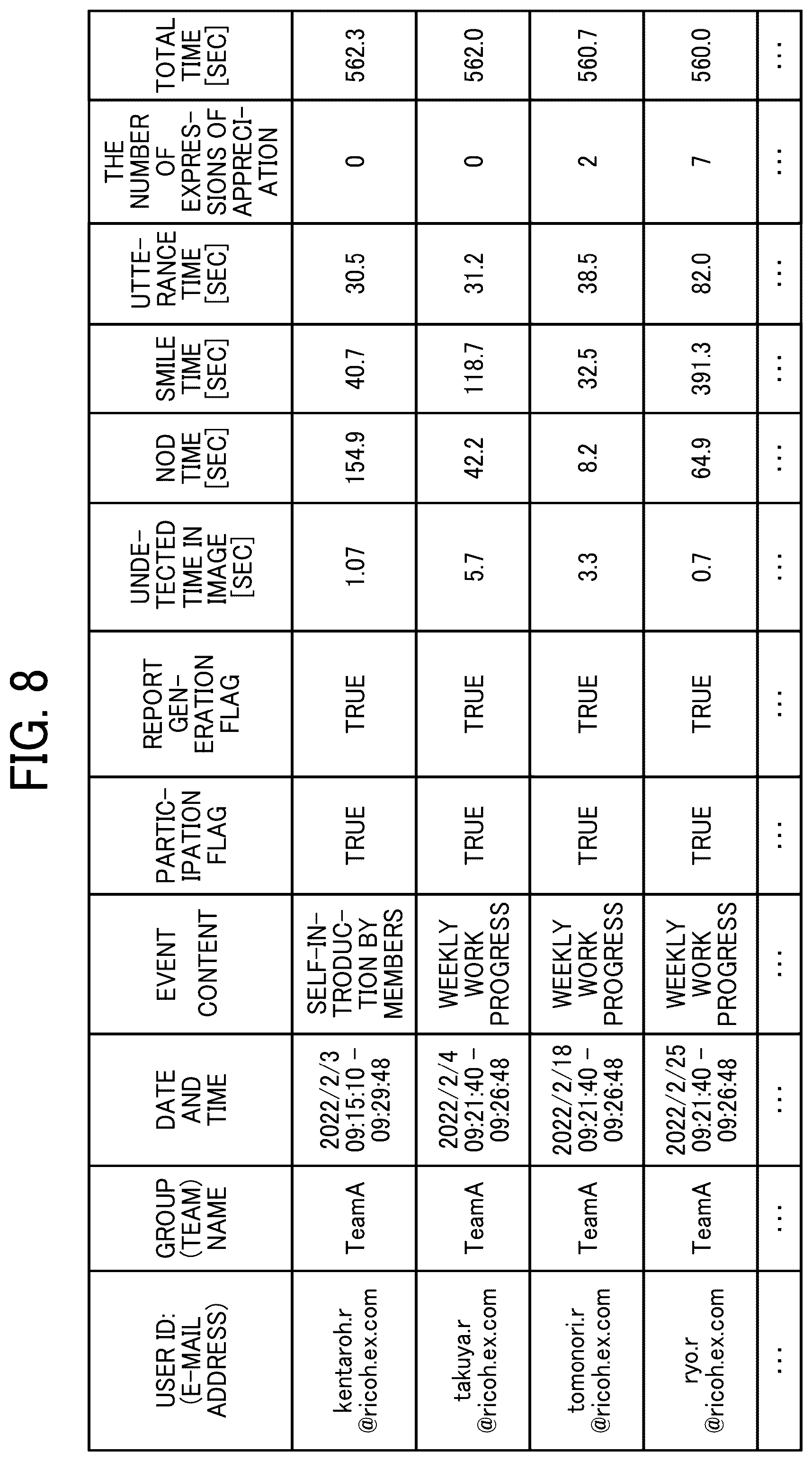 Patent US12592008 Figure 8 – Information analysis system, information analysis method, and non-transitory recording medium