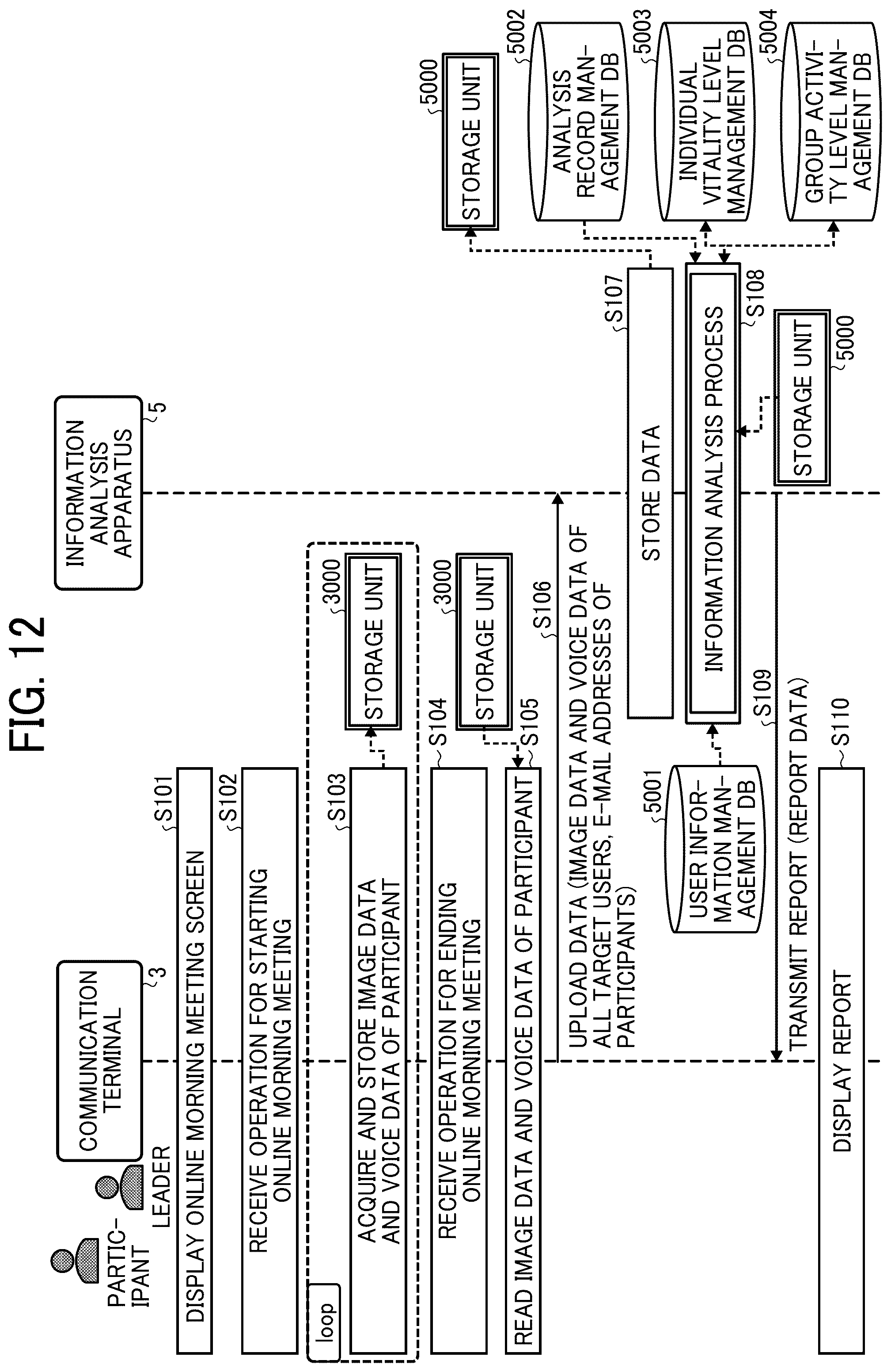 Patent US12592008 Figure 12 – Information analysis system, information analysis method, and non-transitory recording medium