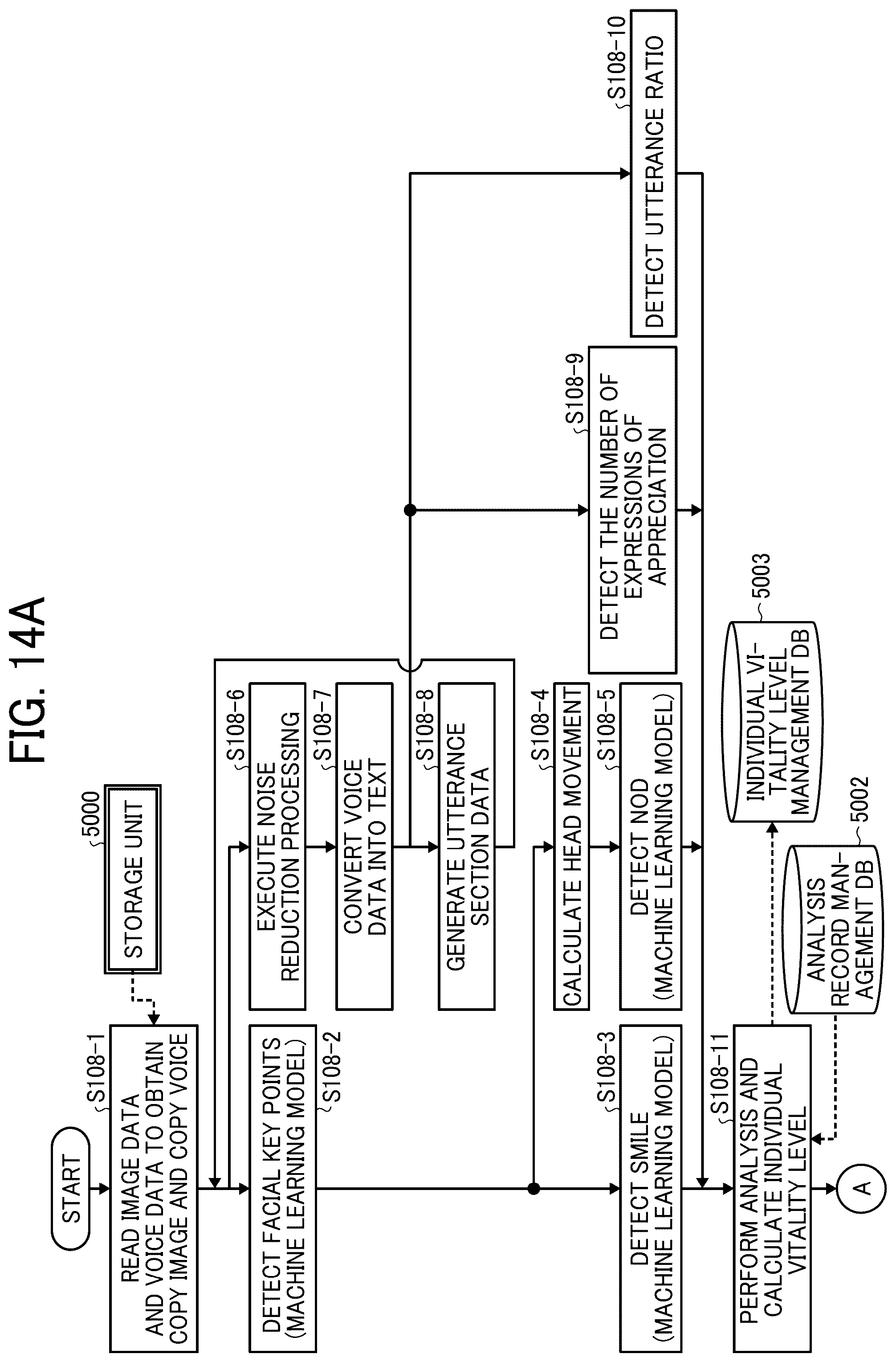 Patent US12592008 Figure 14 – Information analysis system, information analysis method, and non-transitory recording medium