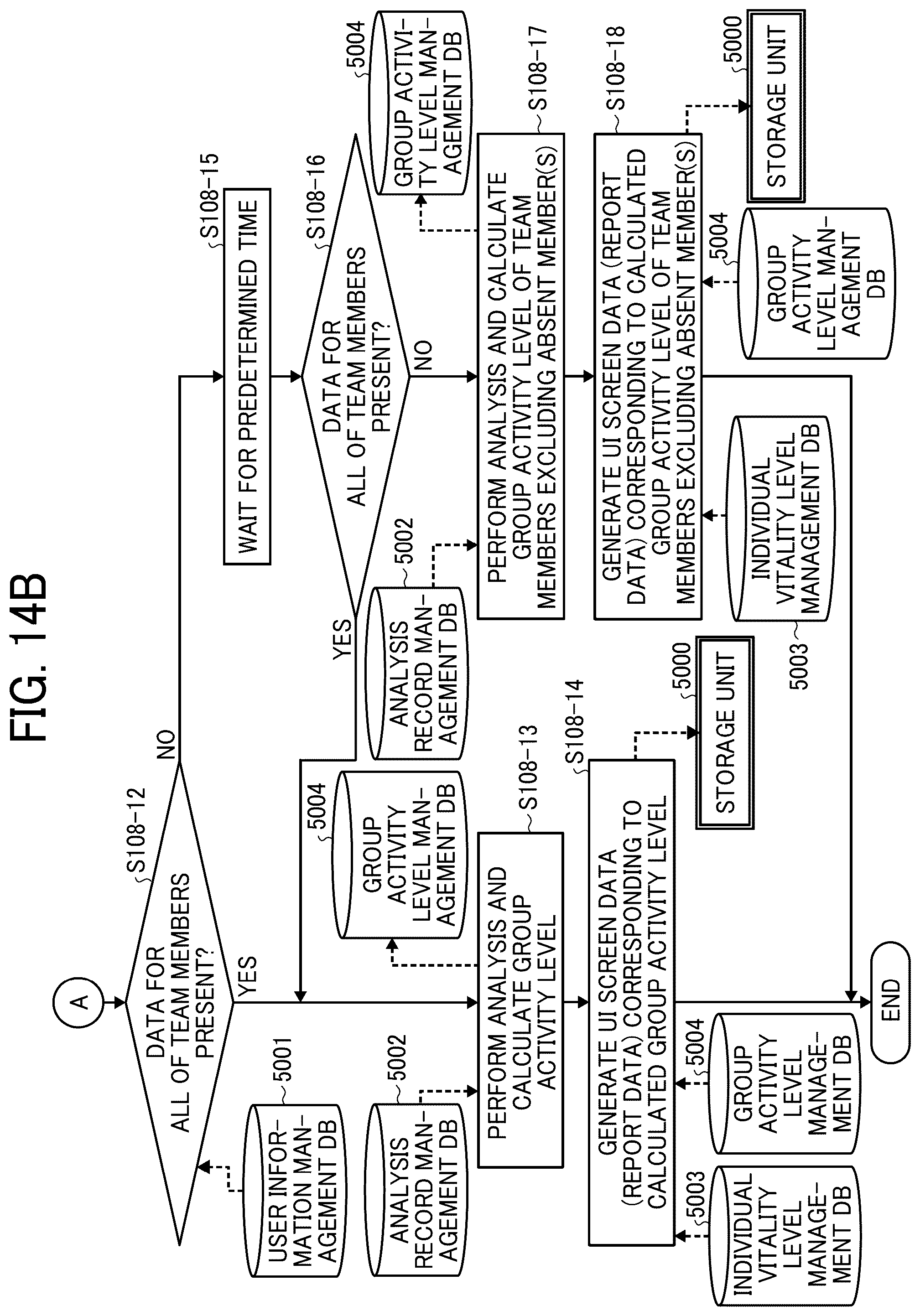 Patent US12592008 Figure 15 – Information analysis system, information analysis method, and non-transitory recording medium