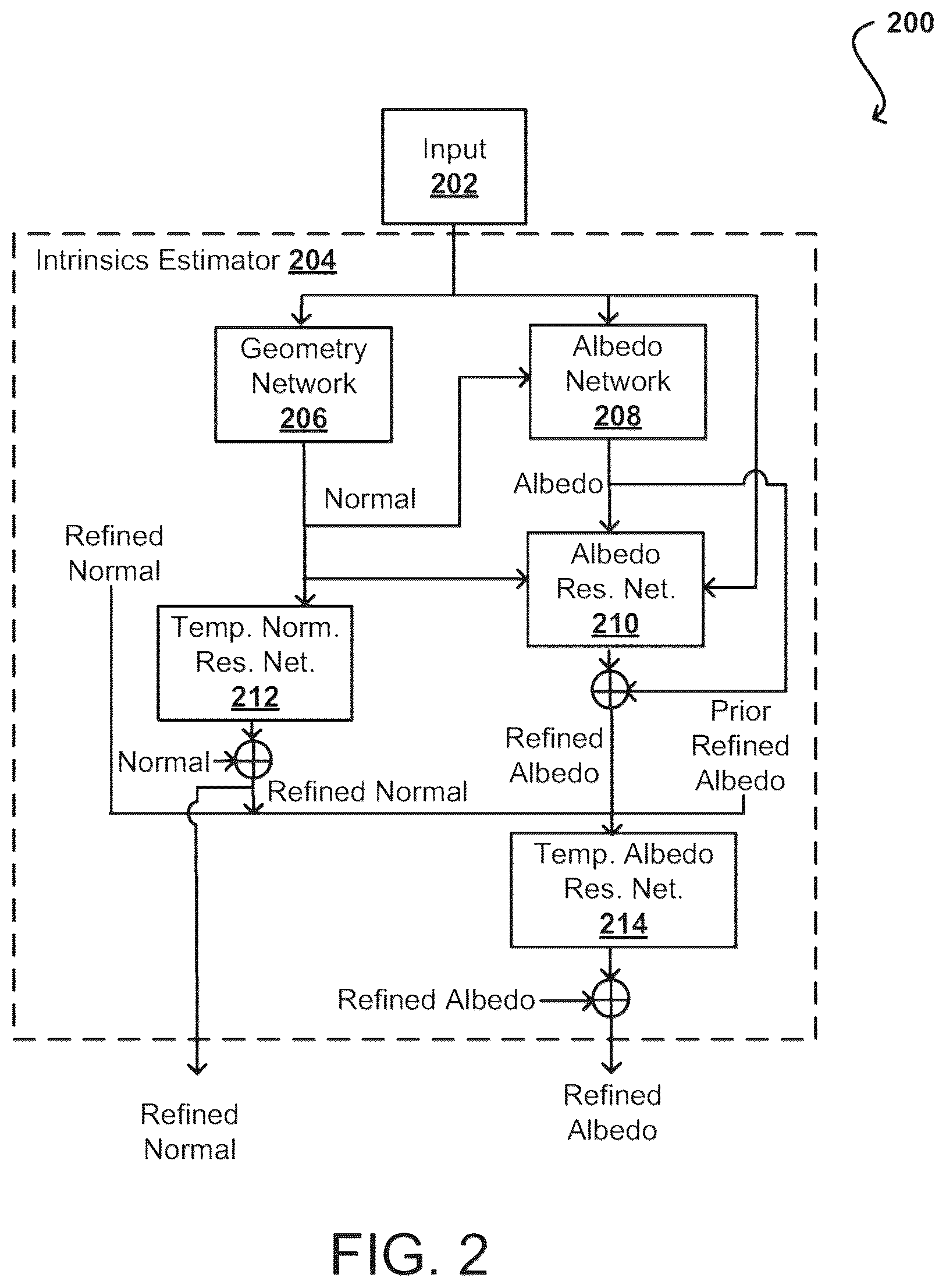 Patent US12592010 Figure 2 – Neural network-based image lighting