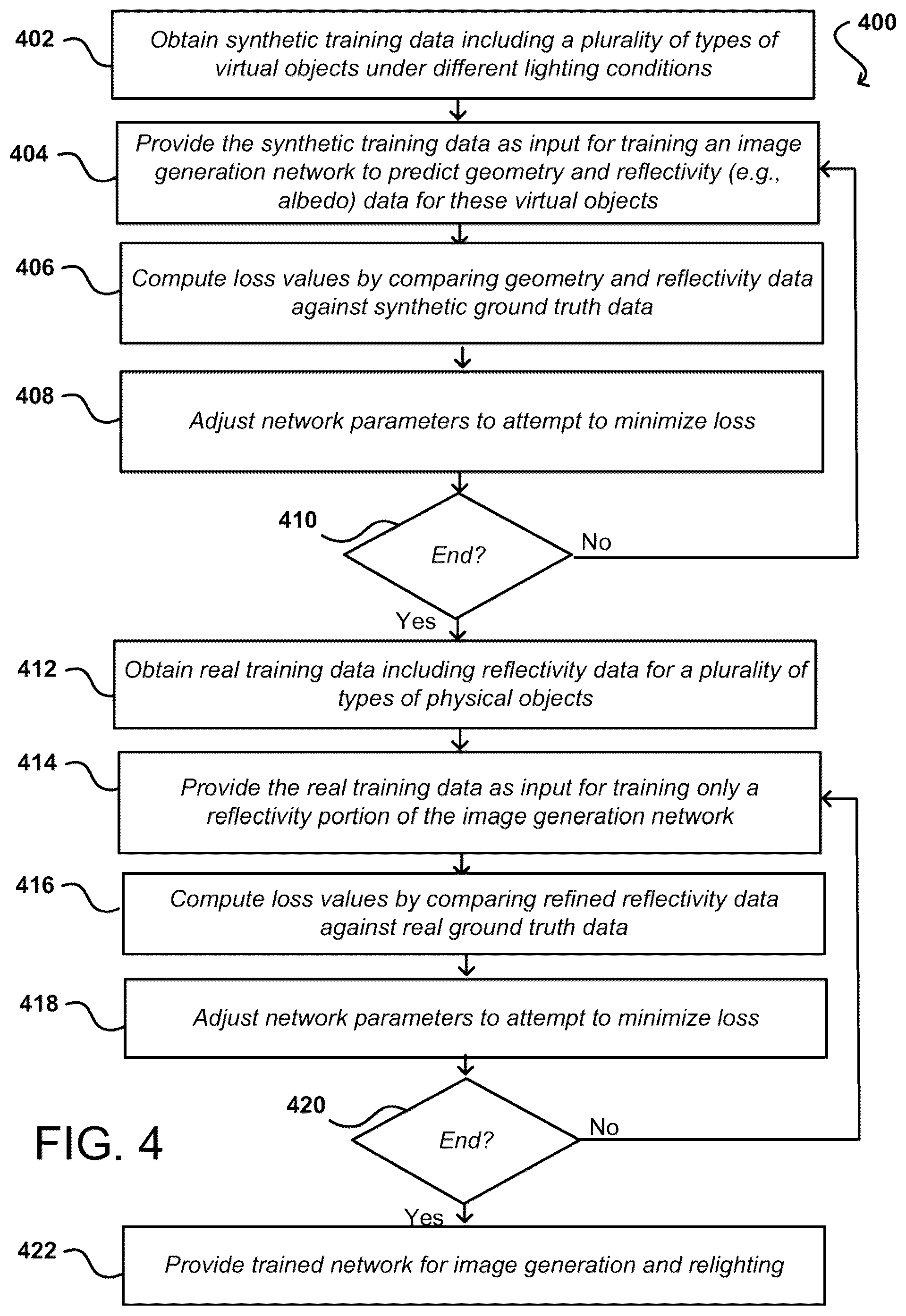 Patent US12592010 Figure 4 – Neural network-based image lighting