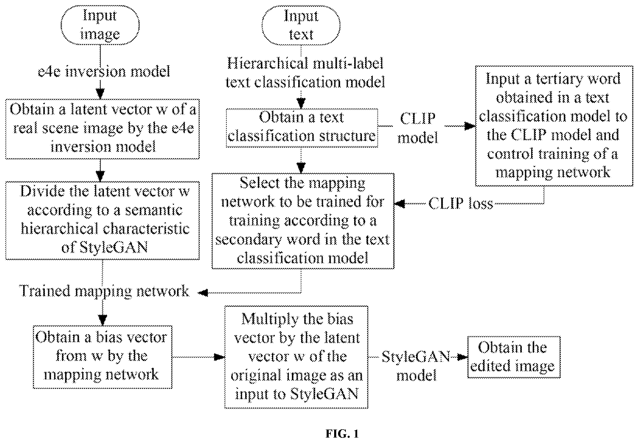 Patent US12592013 Figure 1 – Real scene image editing method based on hierarchically classified text guidance