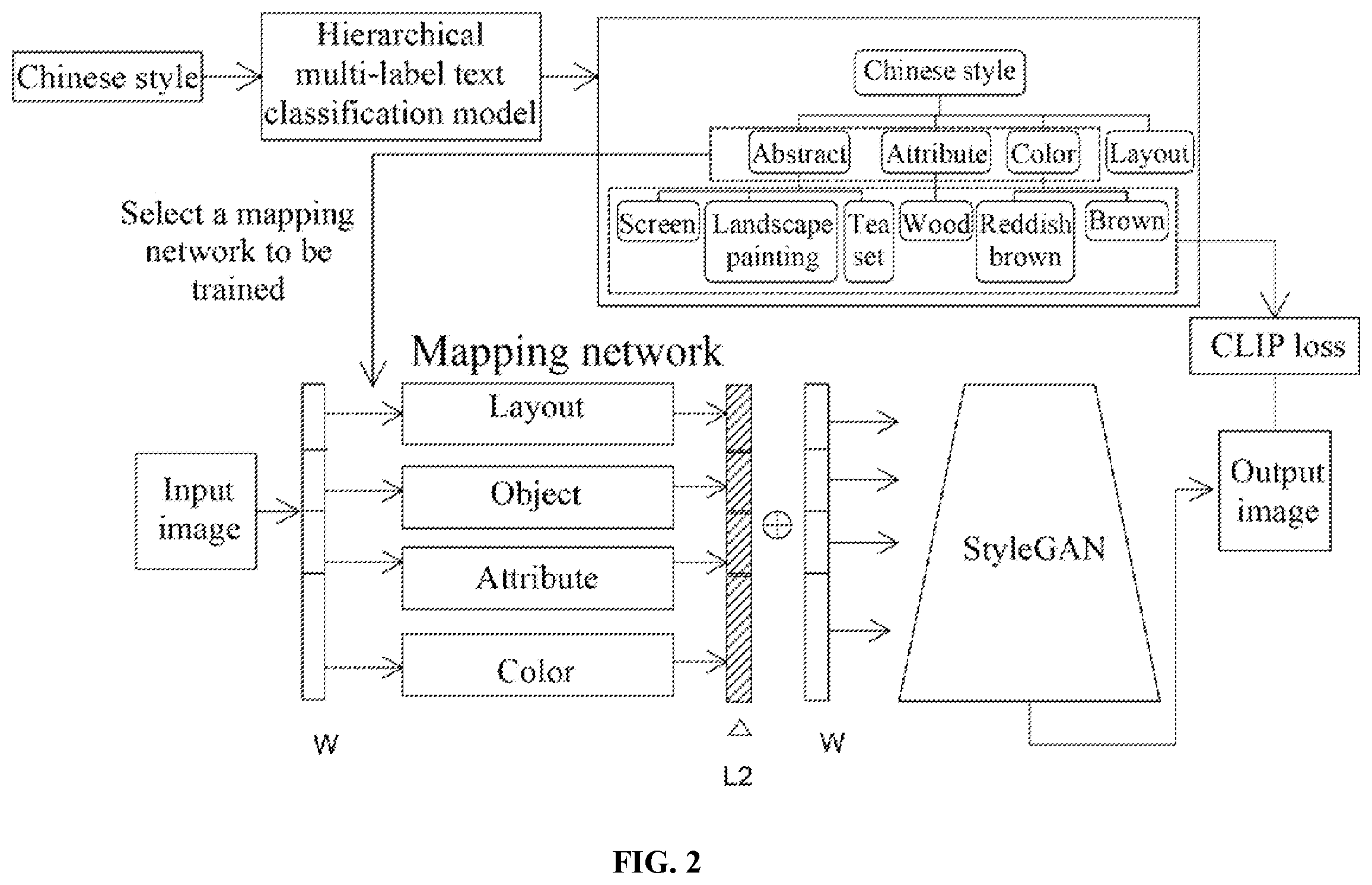 Patent US12592013 Figure 2 – Real scene image editing method based on hierarchically classified text guidance