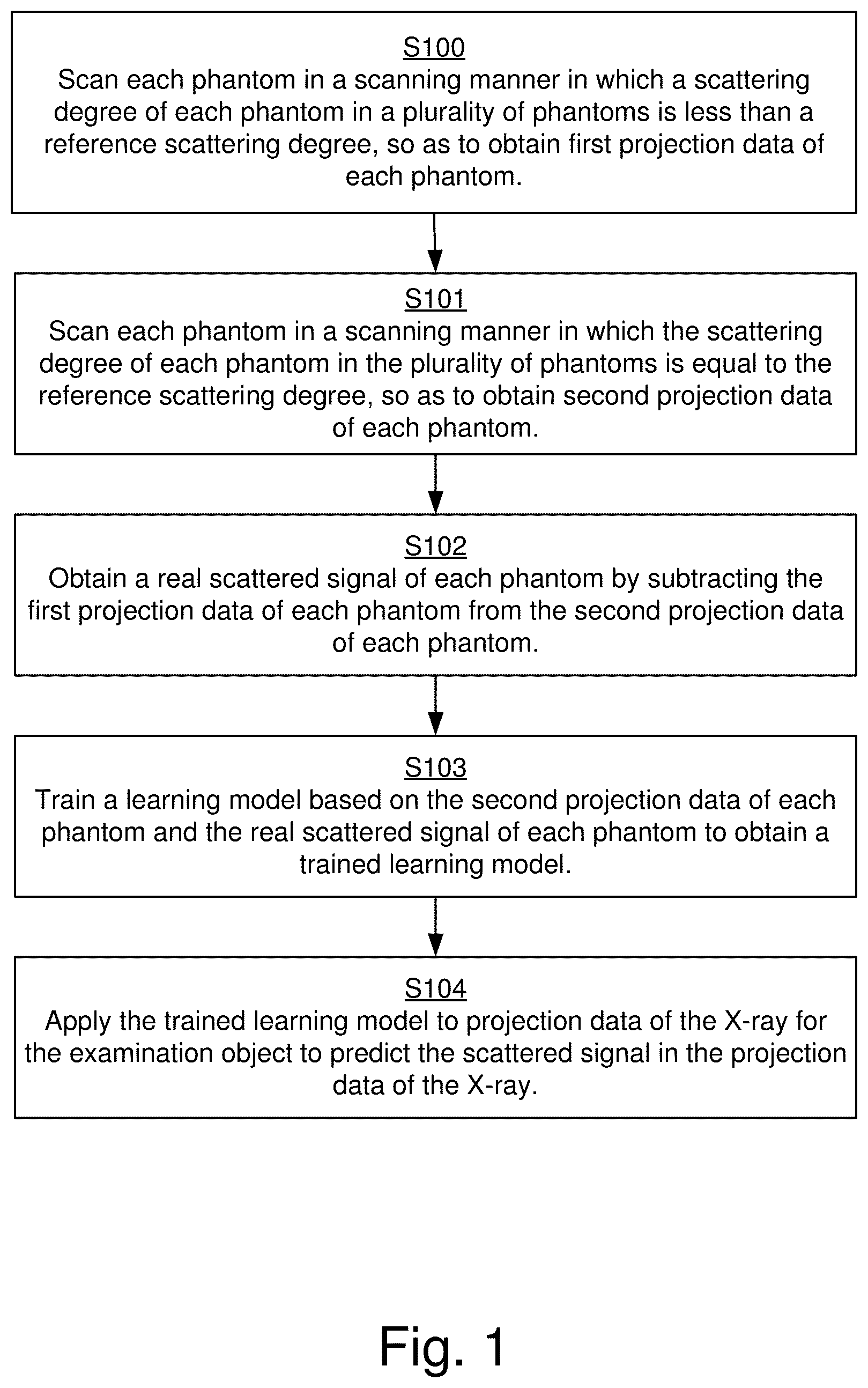 Patent US12592015 Figure 1 – Predicting scattered signal of x-ray, and correcting scattered beam