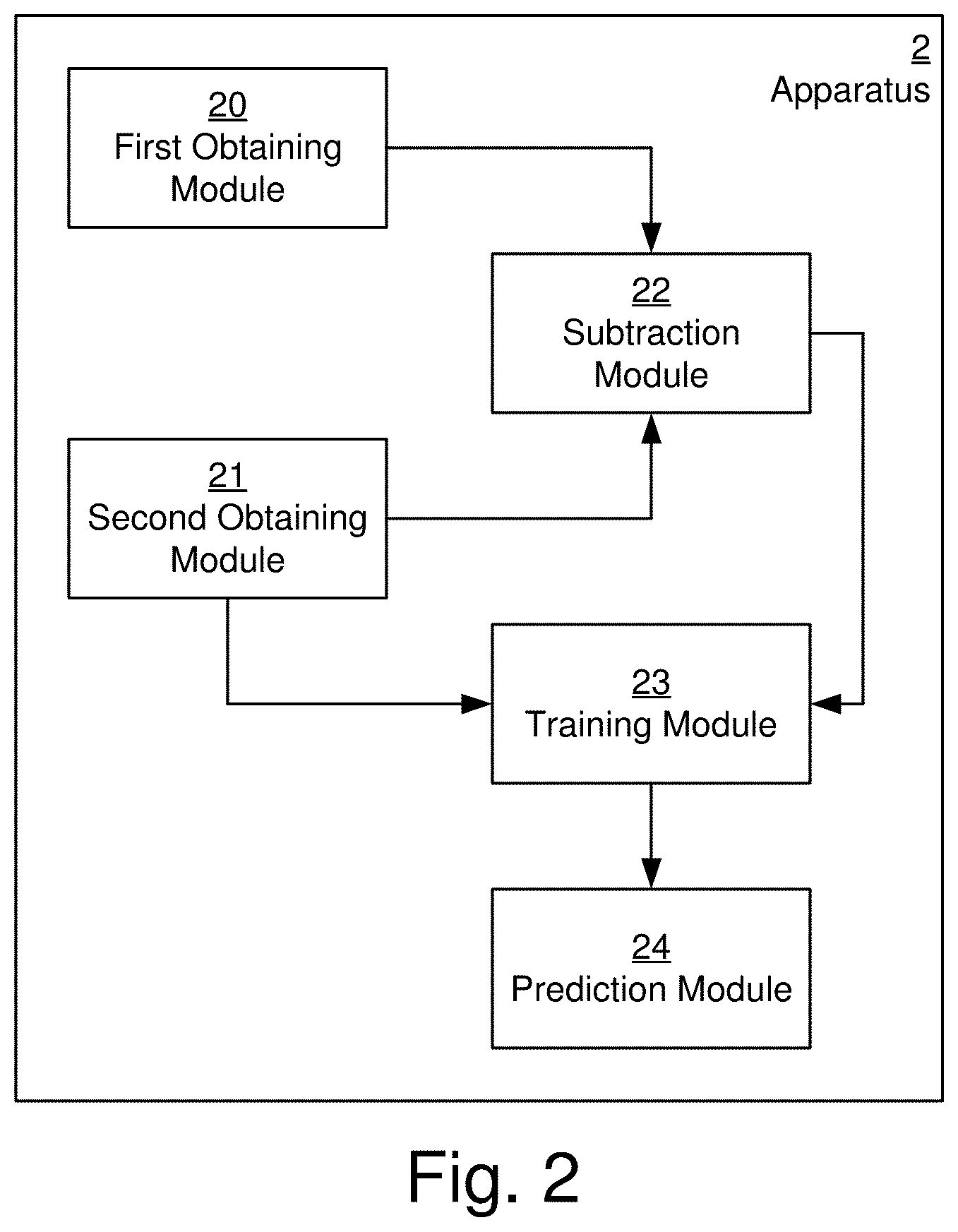 Patent US12592015 Figure 2 – Predicting scattered signal of x-ray, and correcting scattered beam