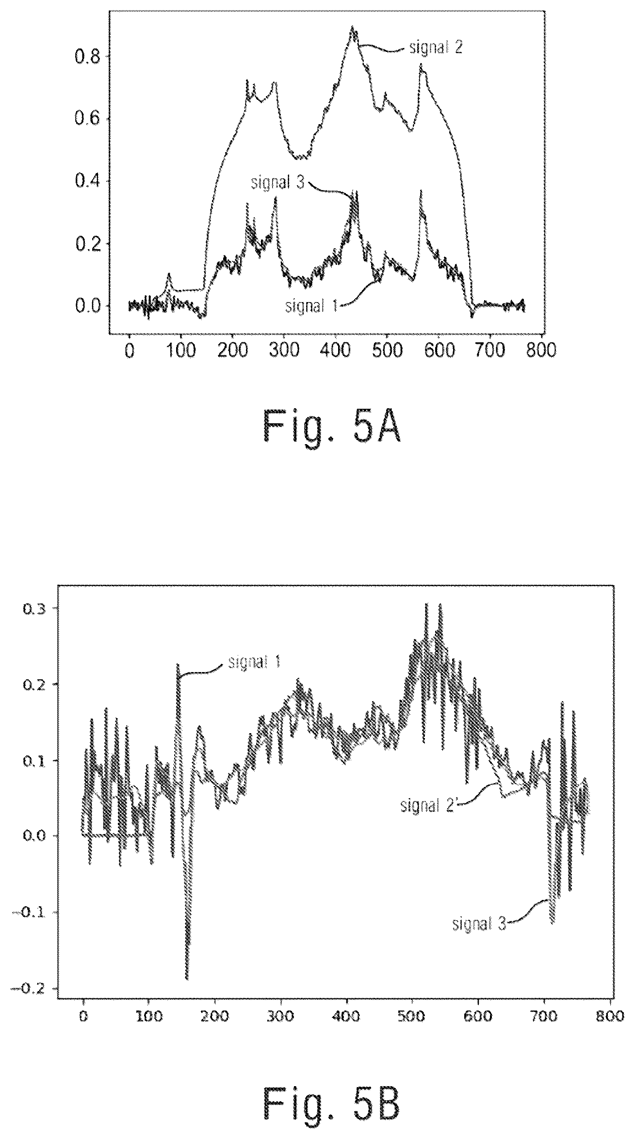 Patent US12592015 Figure 5 – Predicting scattered signal of x-ray, and correcting scattered beam