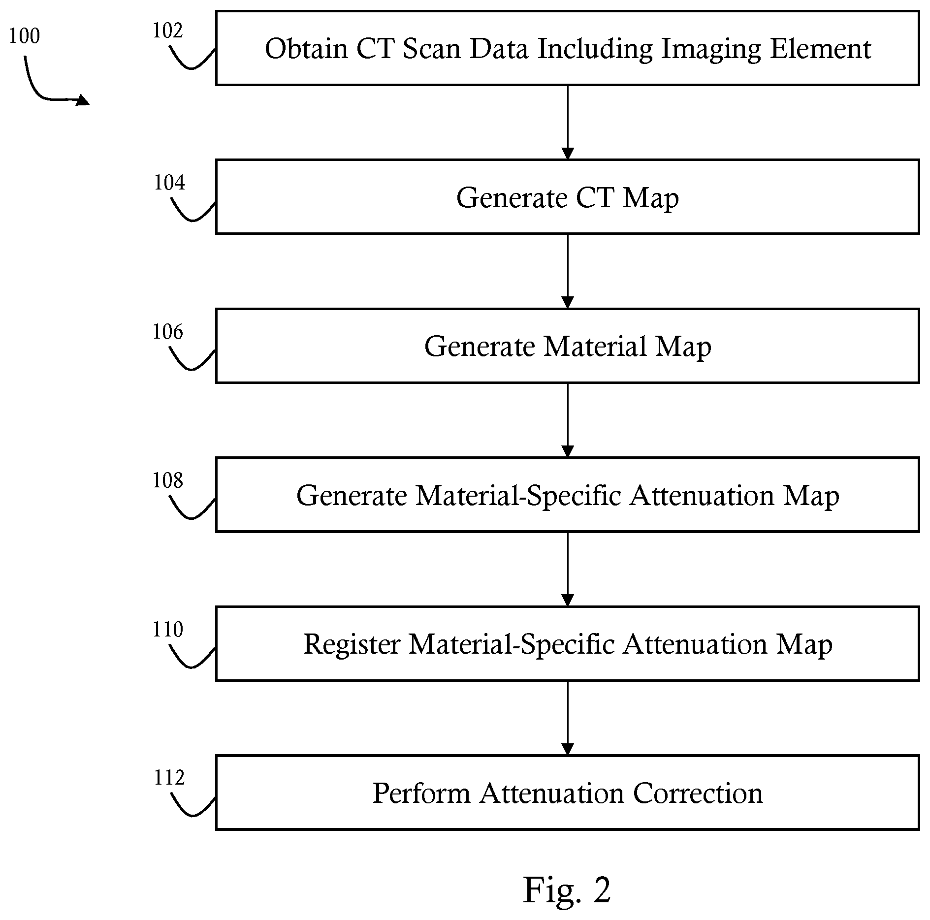 Patent US12592016 Figure 2 – Material-specific attenuation maps for combined imaging systems