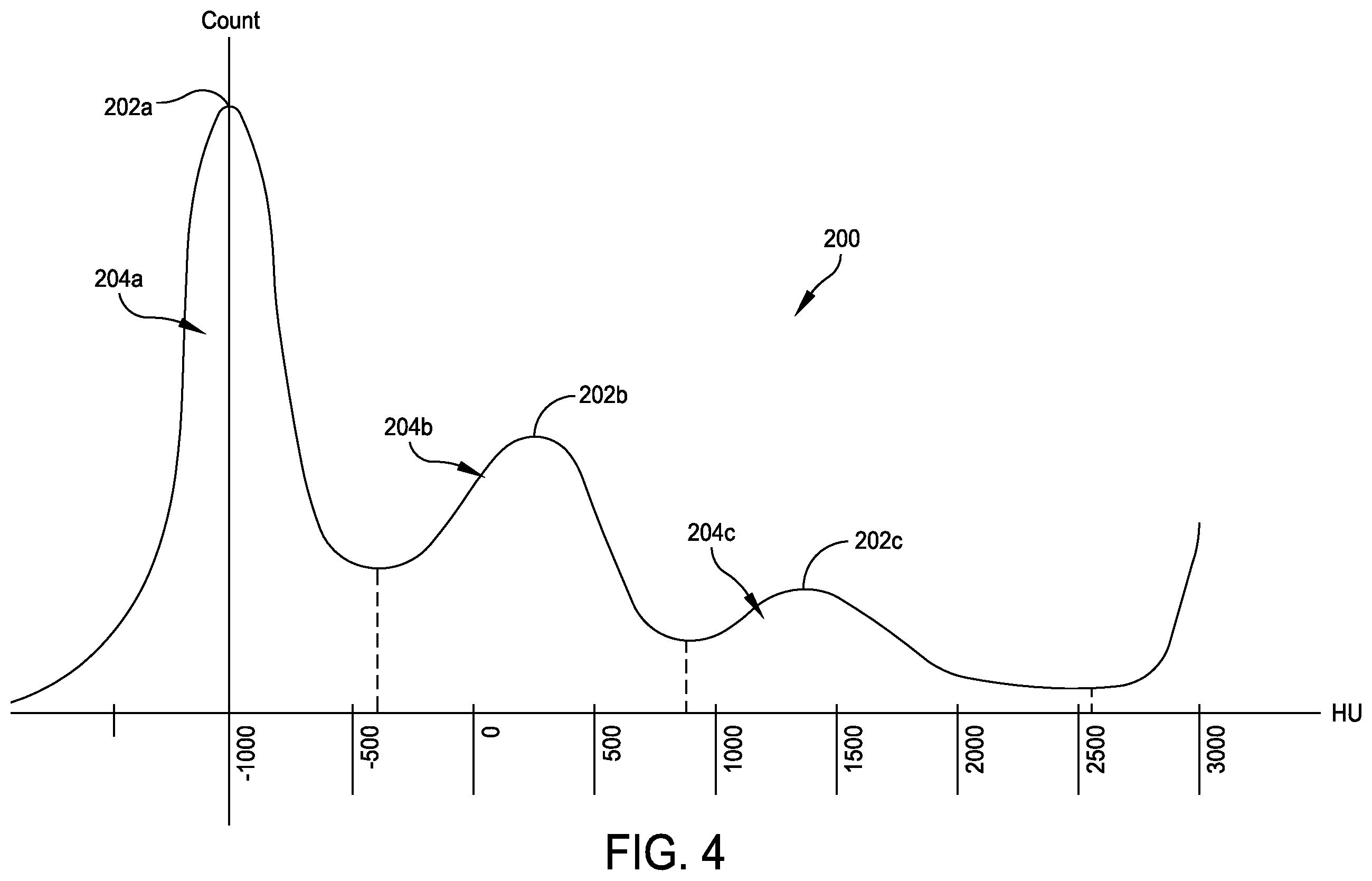 Patent US12592016 Figure 4 – Material-specific attenuation maps for combined imaging systems