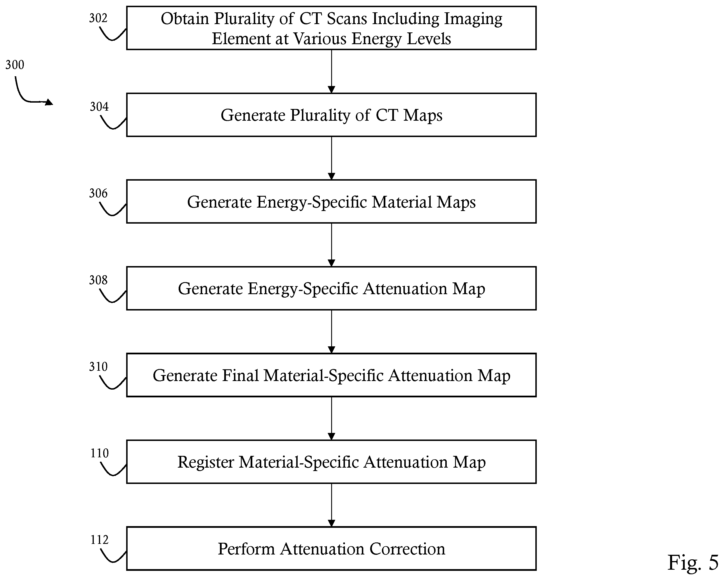 Patent US12592016 Figure 5 – Material-specific attenuation maps for combined imaging systems