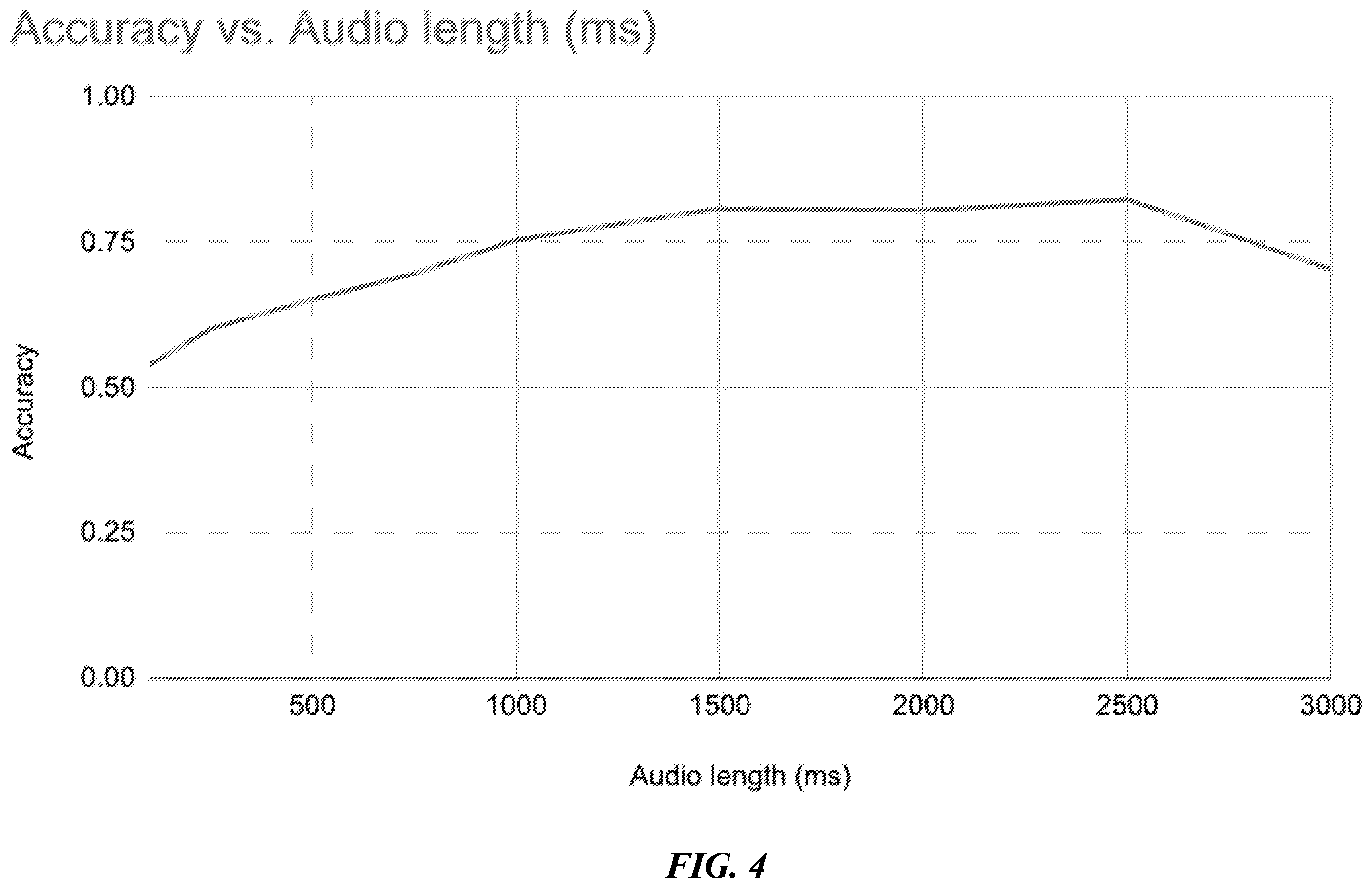 Patent US12592017 Figure 4 – Rendering XR avatars based on acoustical features