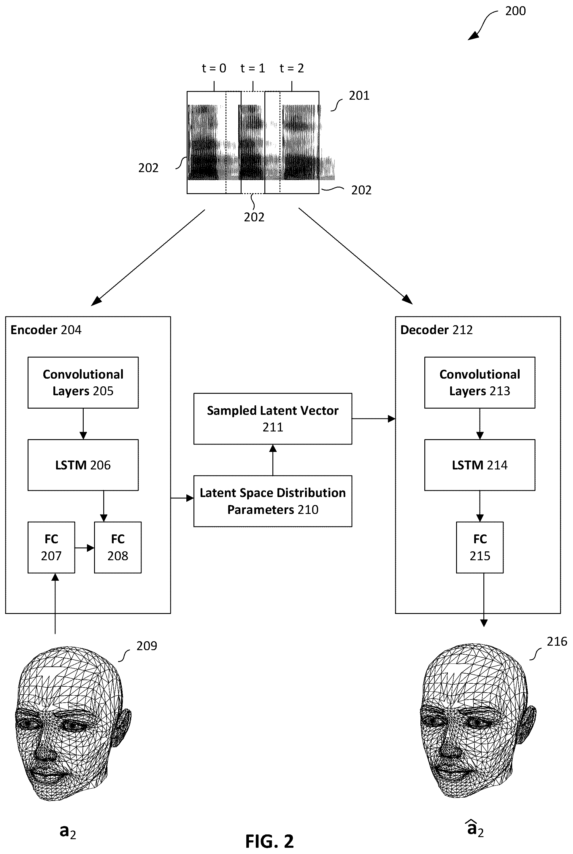 Patent US12592018 Figure 2 – Generating expressive facial animation data from speech audio using speech emotion recognition