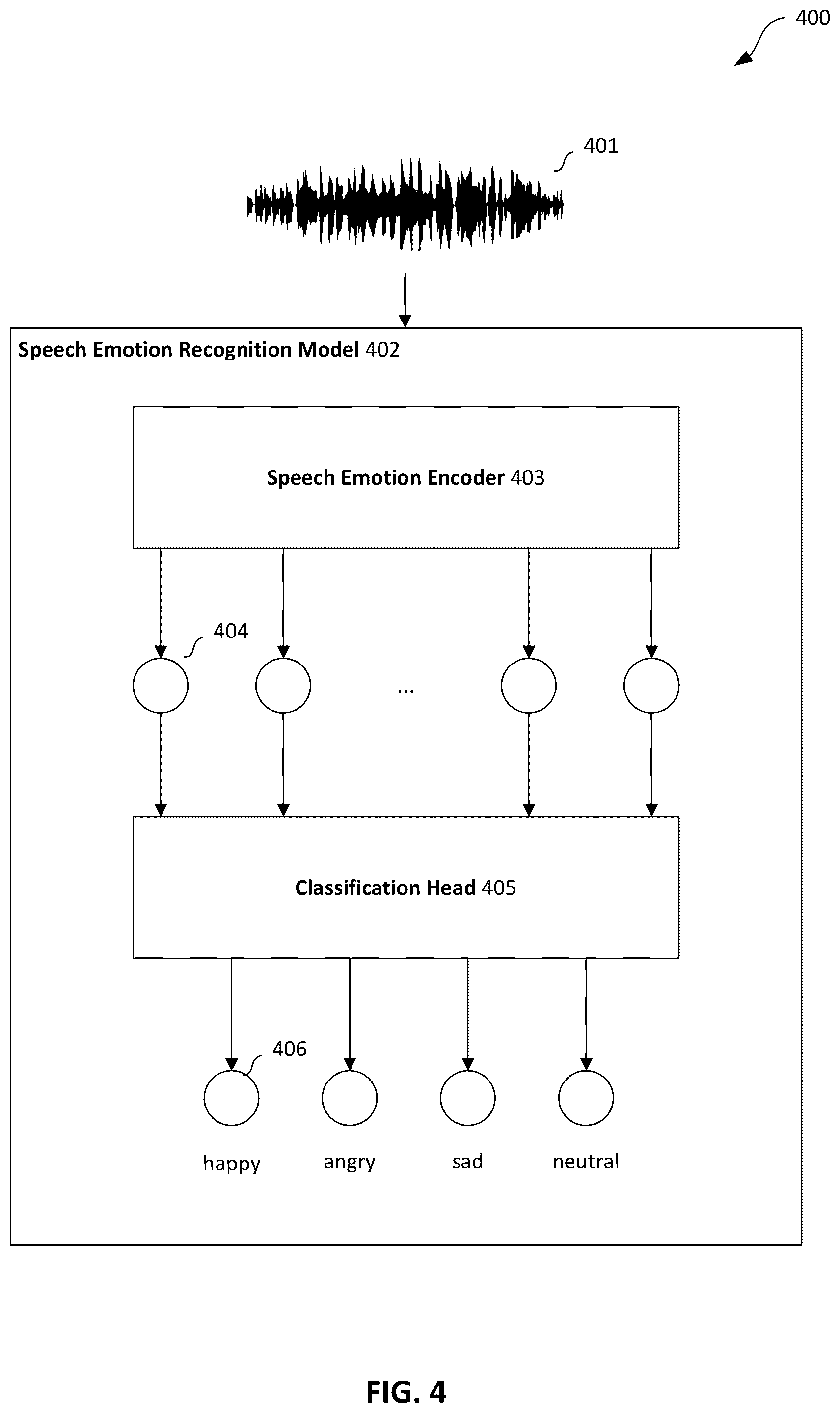 Patent US12592018 Figure 4 – Generating expressive facial animation data from speech audio using speech emotion recognition