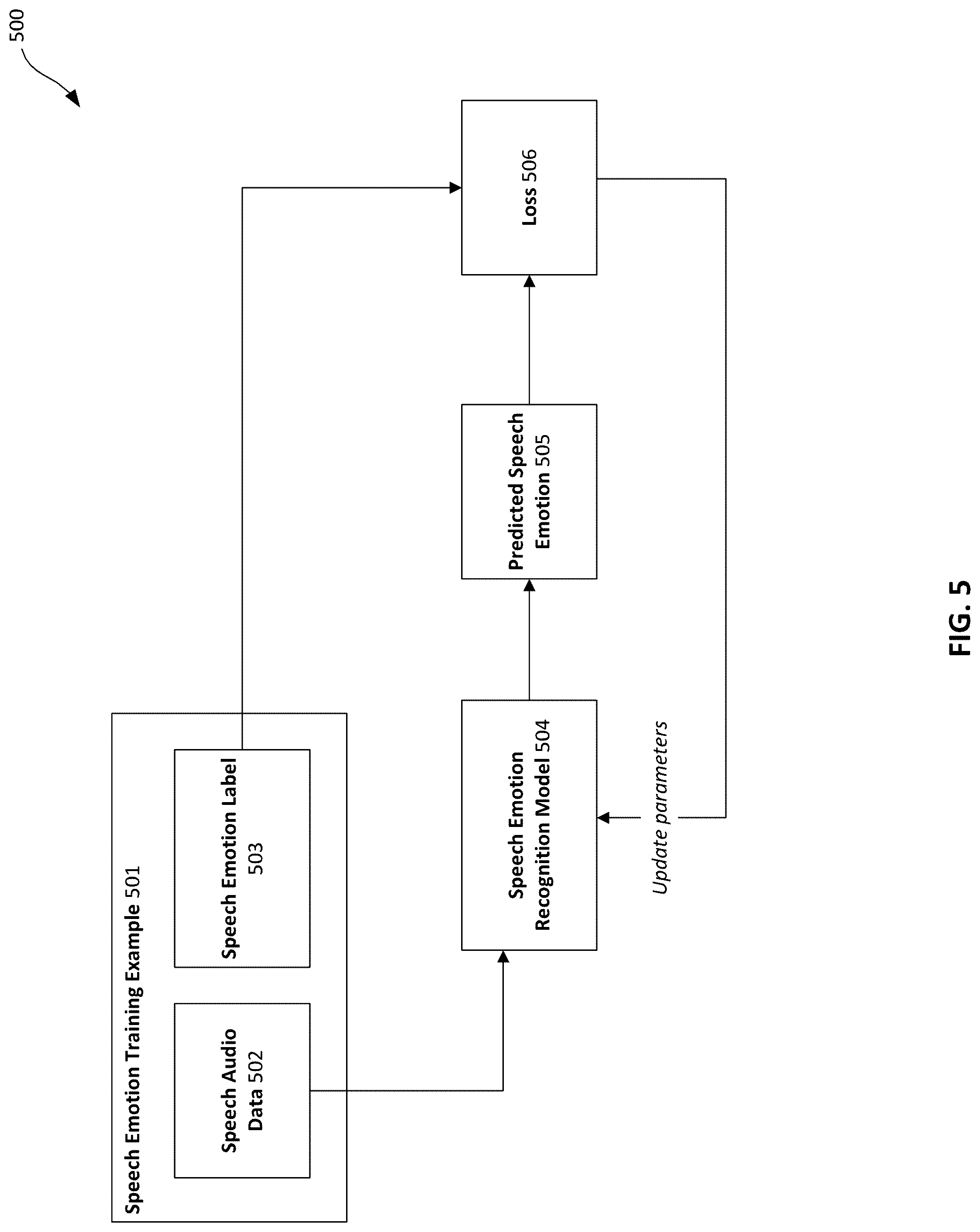 Patent US12592018 Figure 5 – Generating expressive facial animation data from speech audio using speech emotion recognition