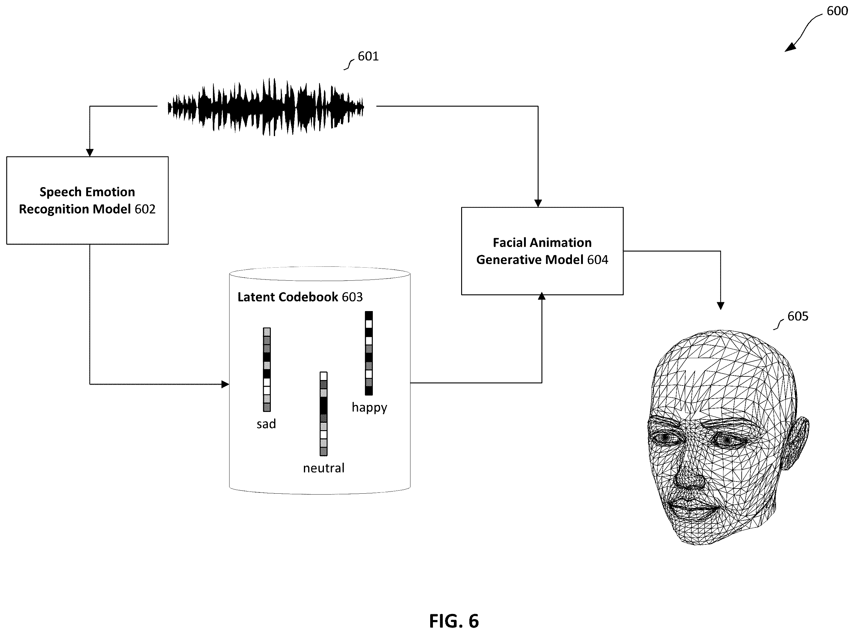 Patent US12592018 Figure 6 – Generating expressive facial animation data from speech audio using speech emotion recognition