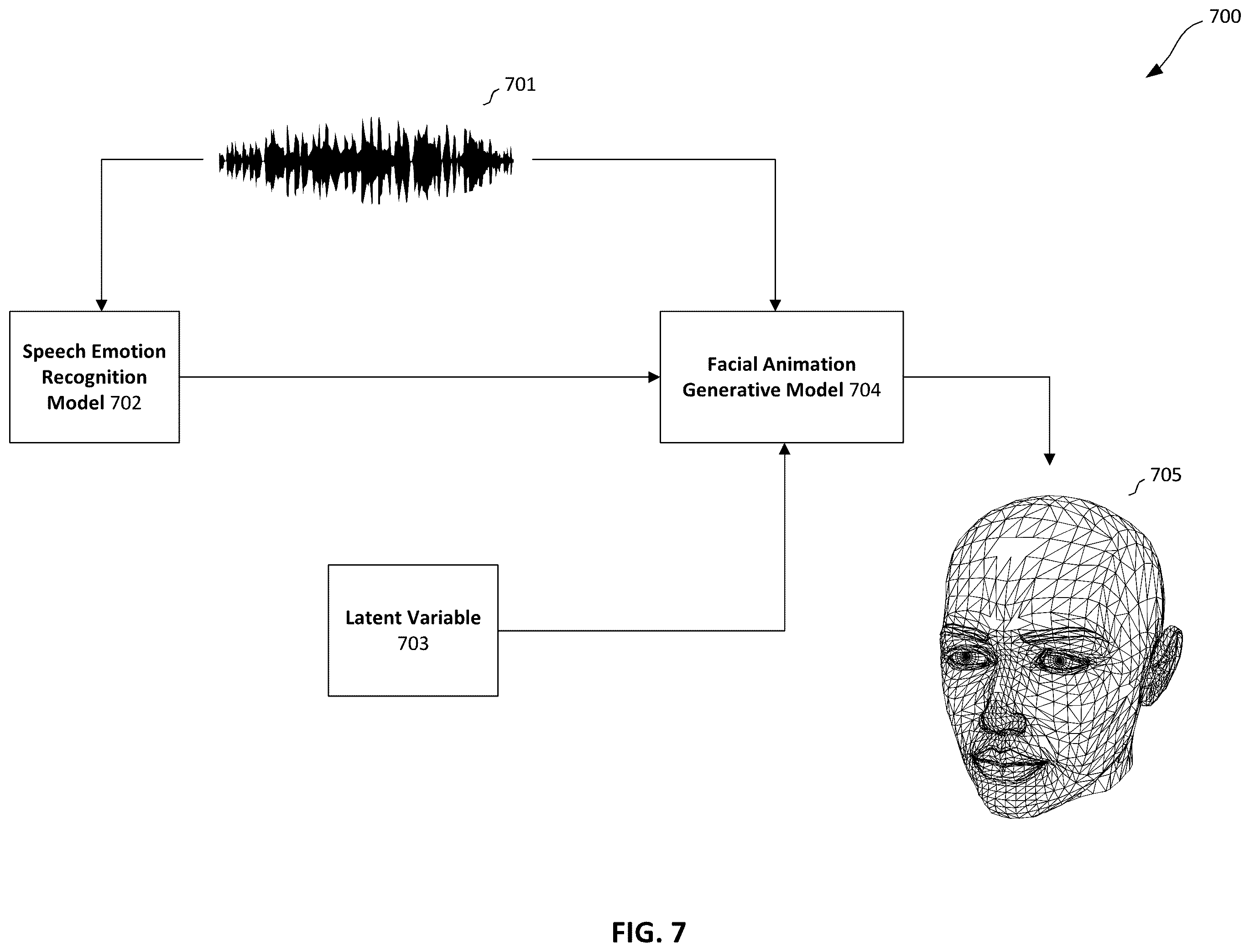 Patent US12592018 Figure 7 – Generating expressive facial animation data from speech audio using speech emotion recognition