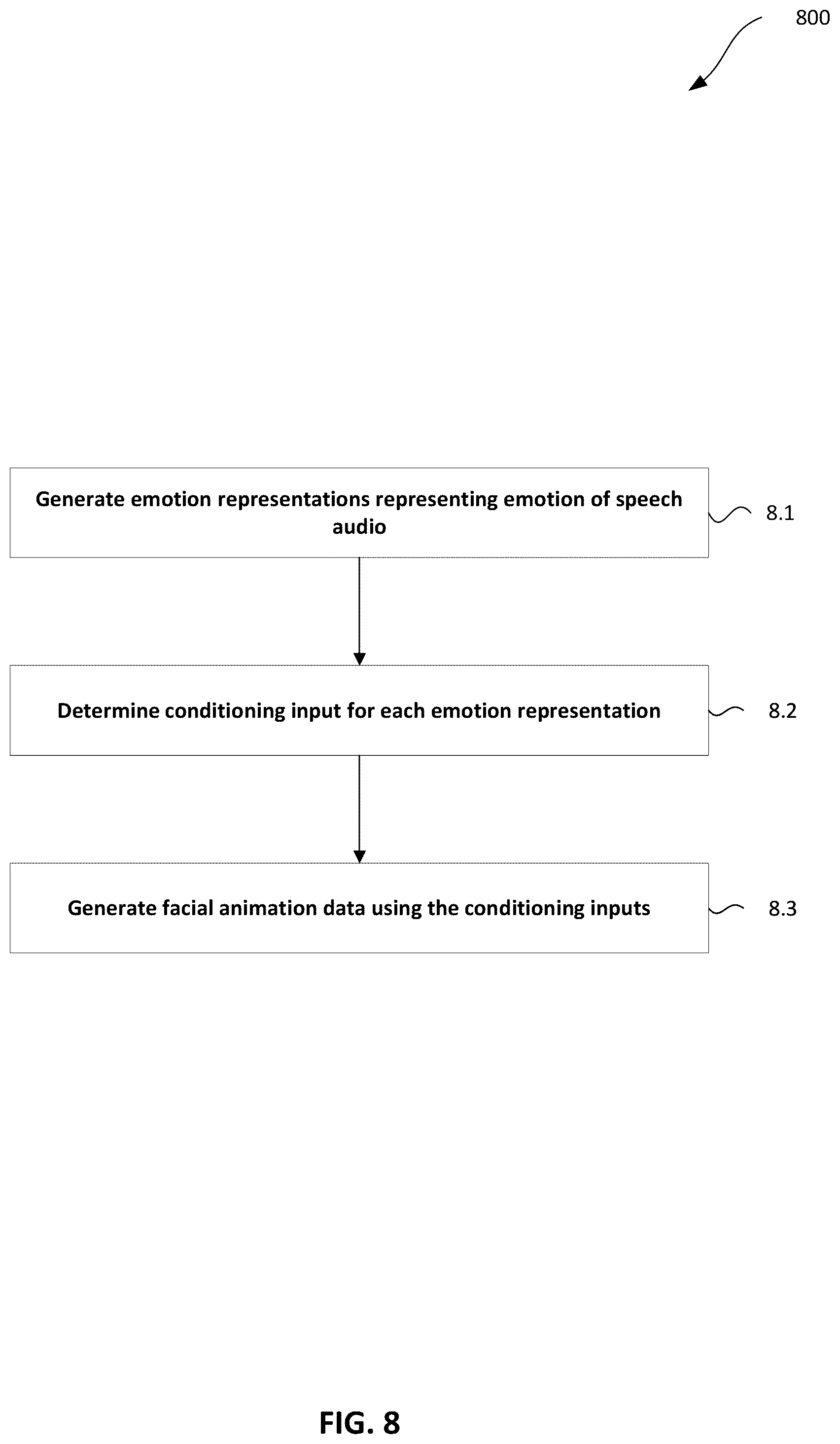 Patent US12592018 Figure 8 – Generating expressive facial animation data from speech audio using speech emotion recognition