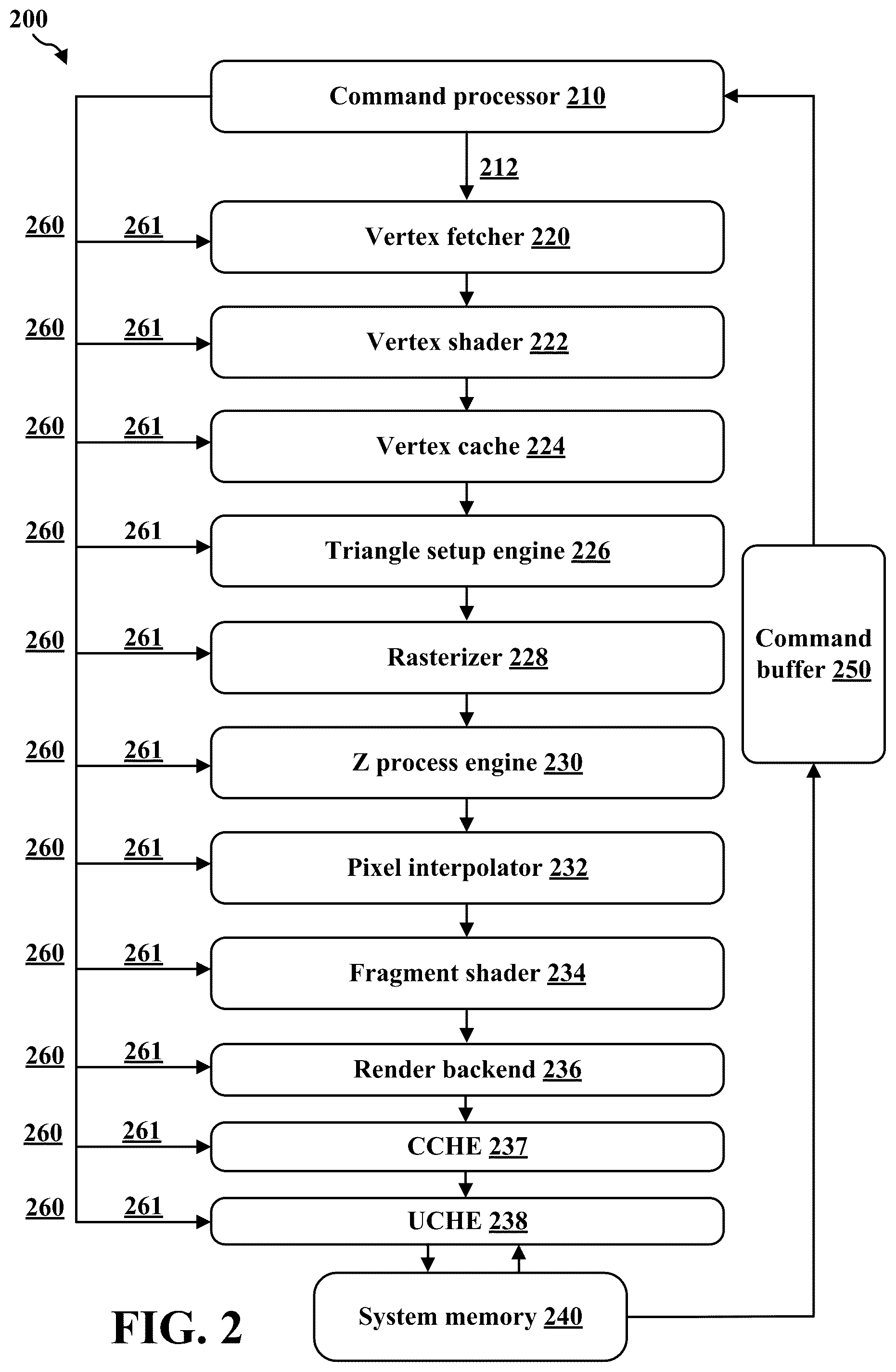 Patent US12592022 Figure 2 – Integration cache for three-dimensional (3D) reconstruction
