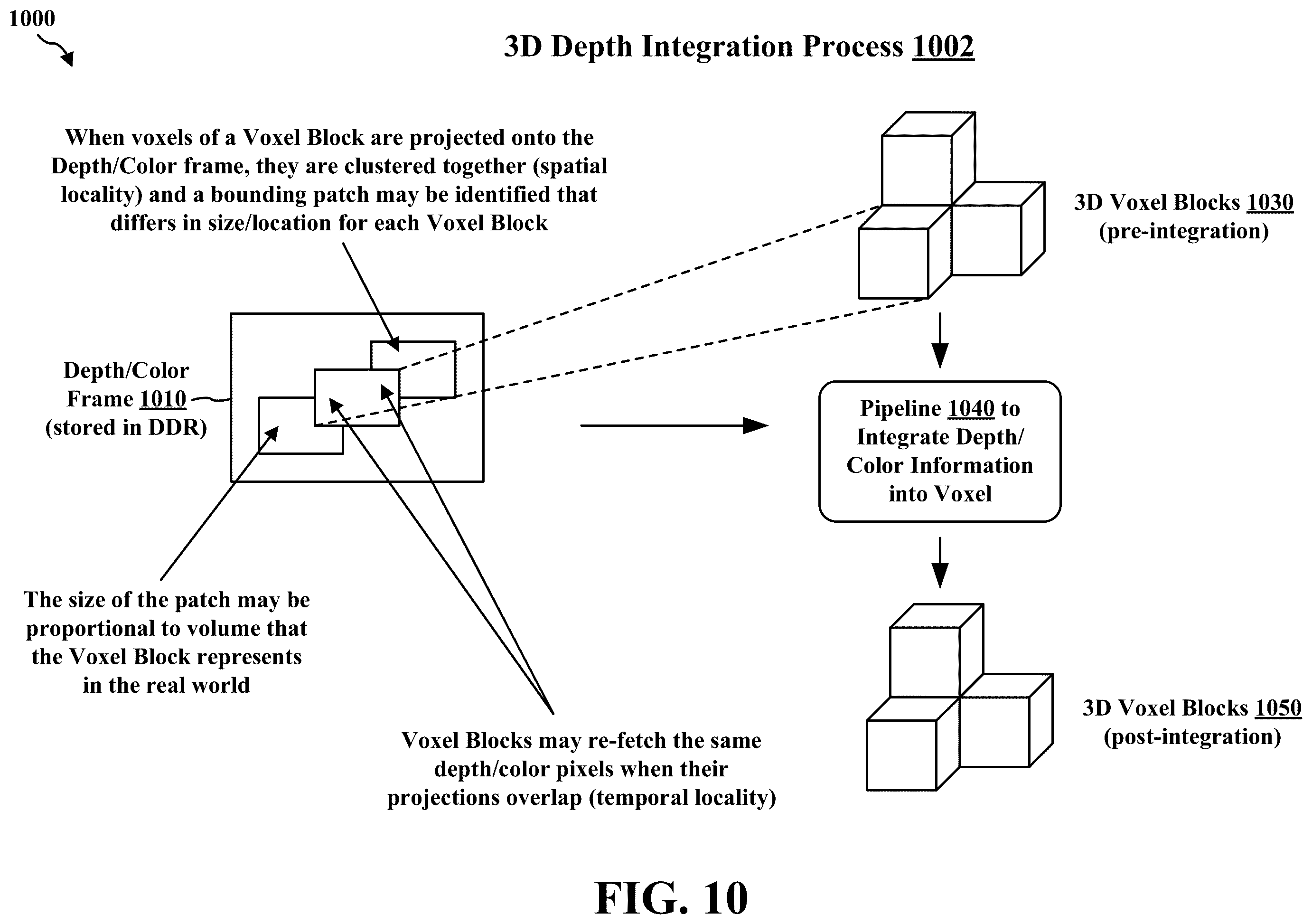 Patent US12592022 Figure 10 – Integration cache for three-dimensional (3D) reconstruction