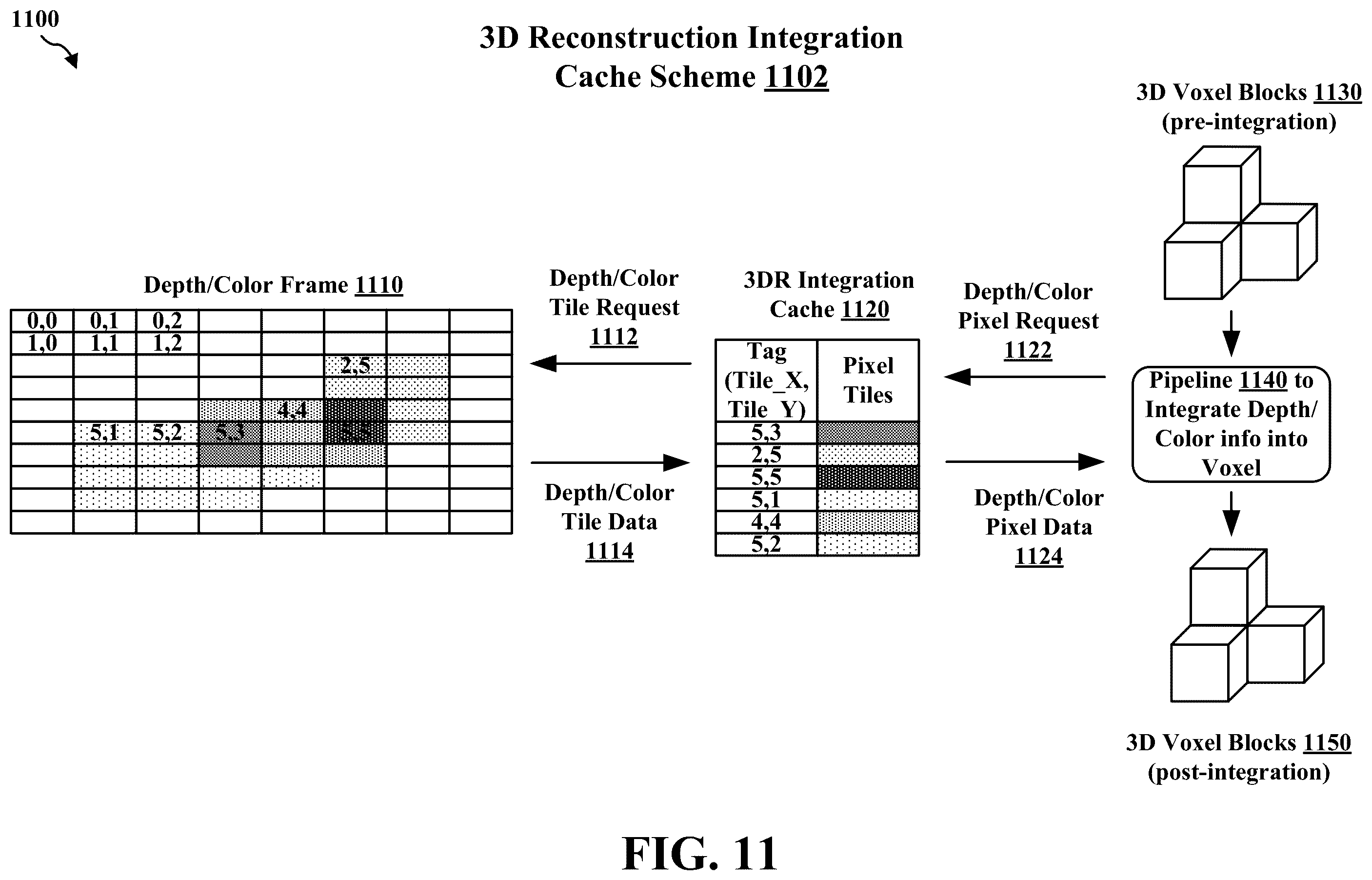 Patent US12592022 Figure 11 – Integration cache for three-dimensional (3D) reconstruction