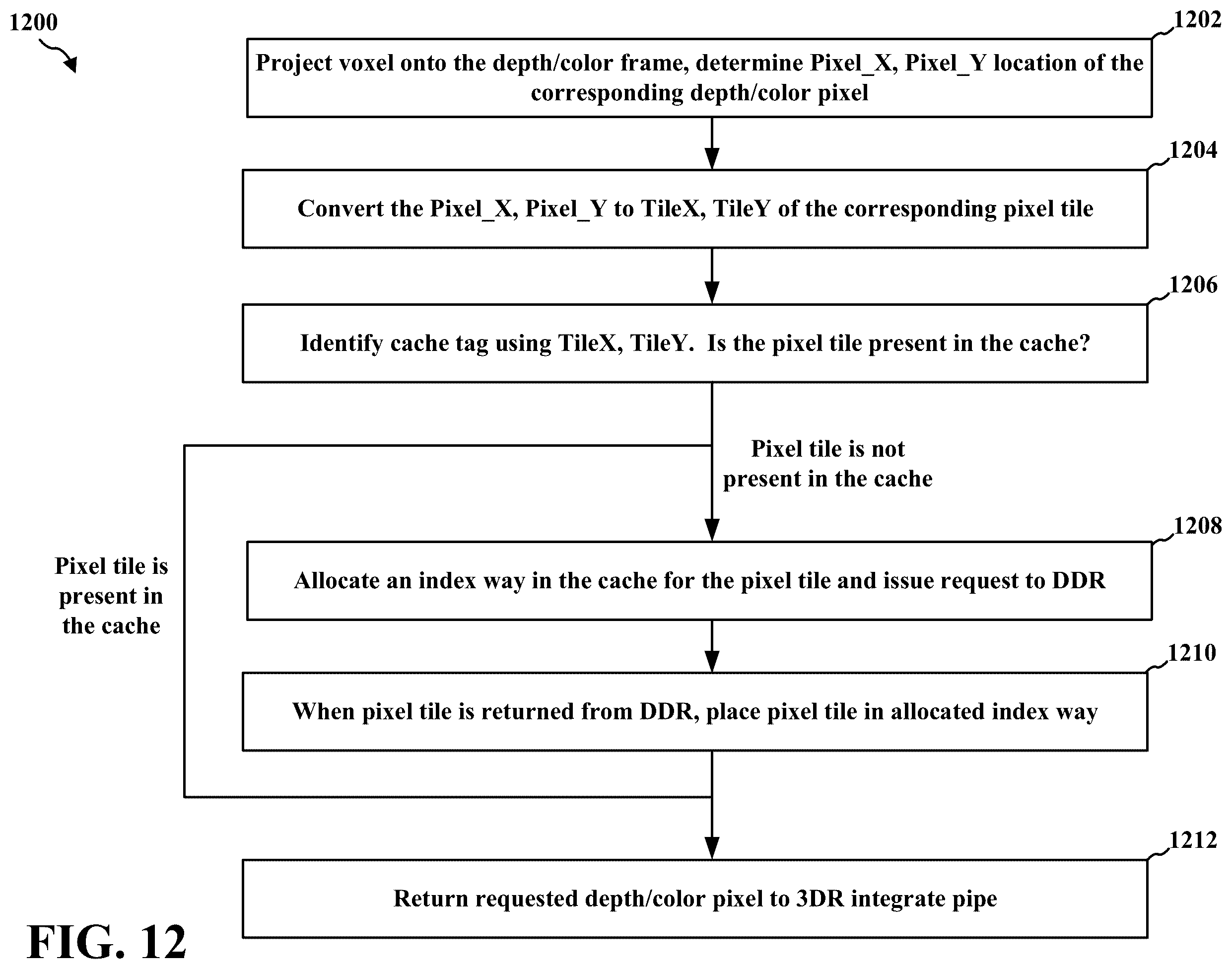 Patent US12592022 Figure 12 – Integration cache for three-dimensional (3D) reconstruction