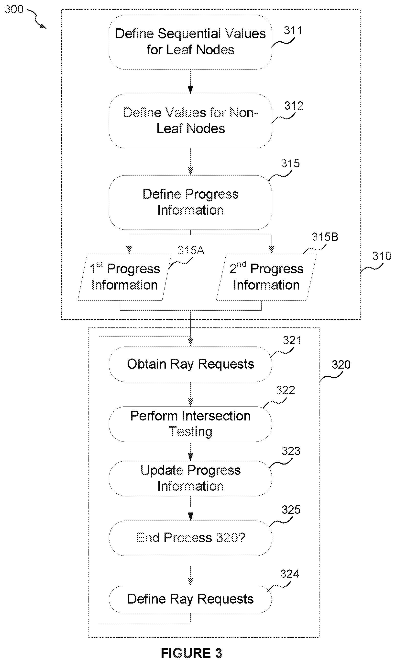 Patent US12592023 Figure 2 – Intersection testing for ray tracing